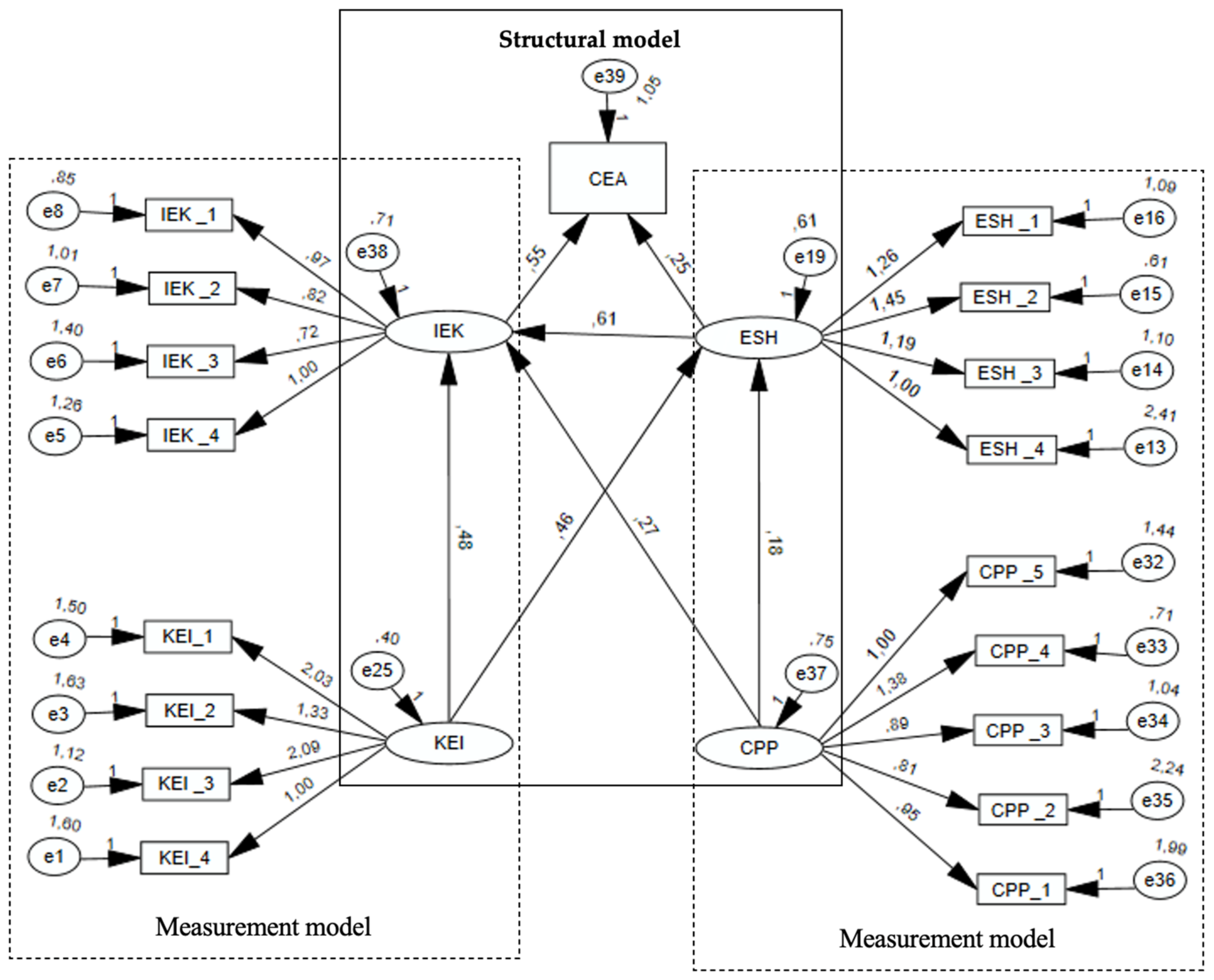 Sustainability 13 01984 g002