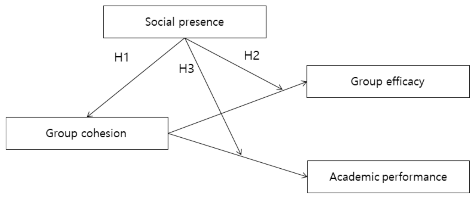 Sustainability 13 01988 g001