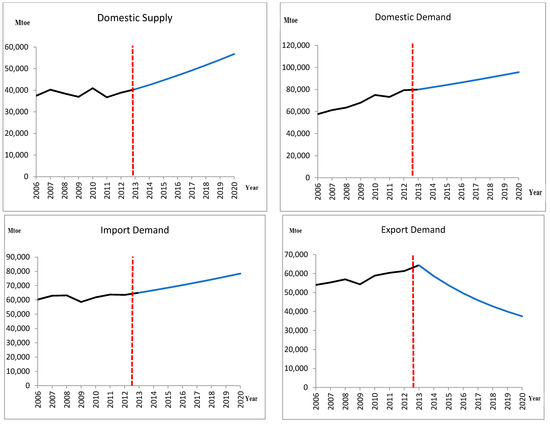Sustainability 13 01989 g0a1