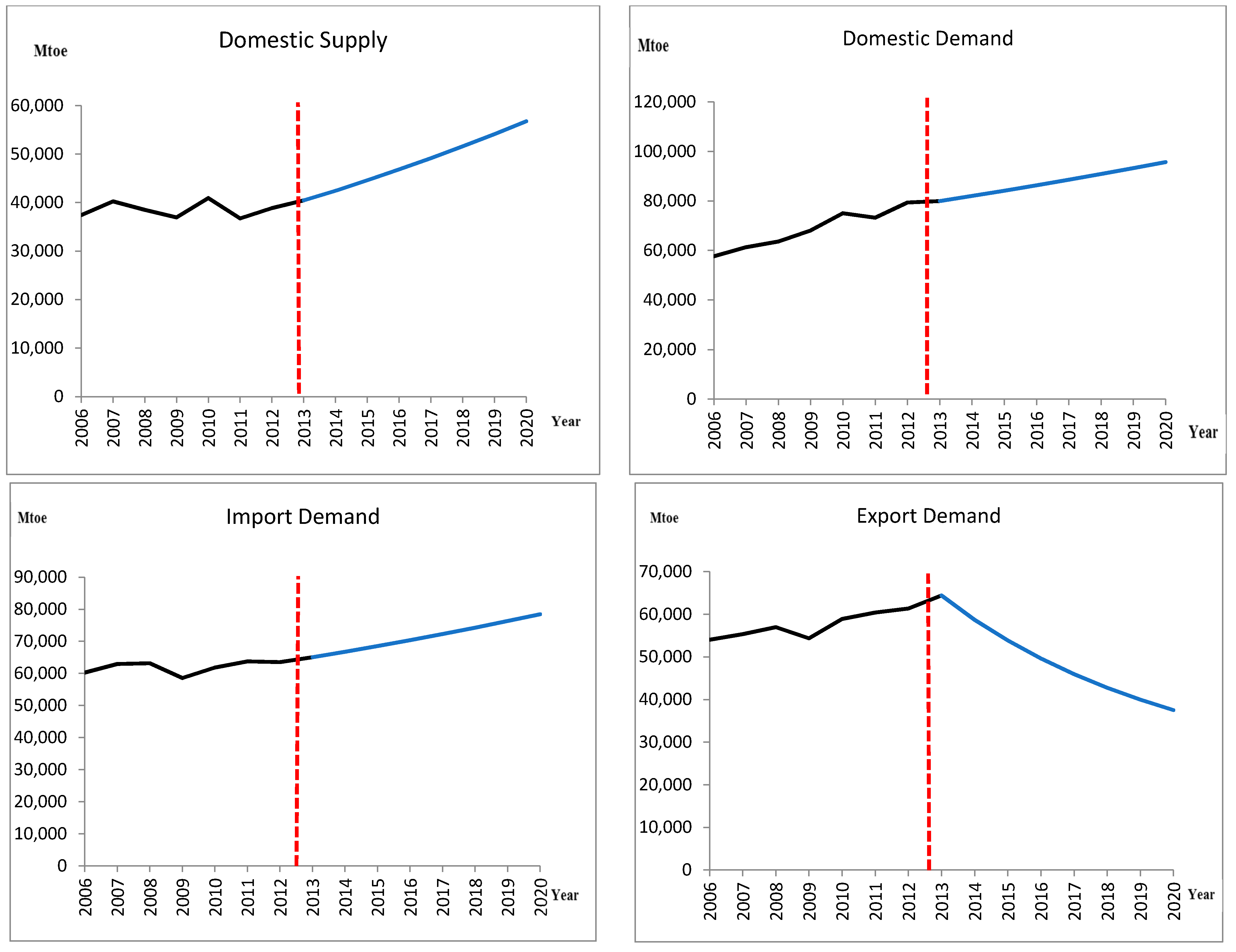 Sustainability 13 01989 g0a1