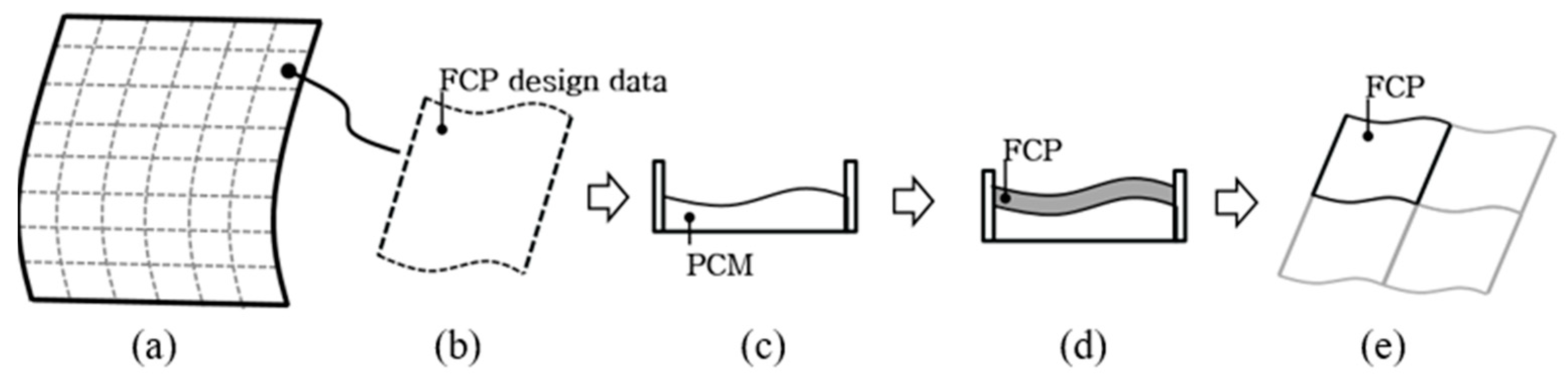 Sustainability 13 01990 g001