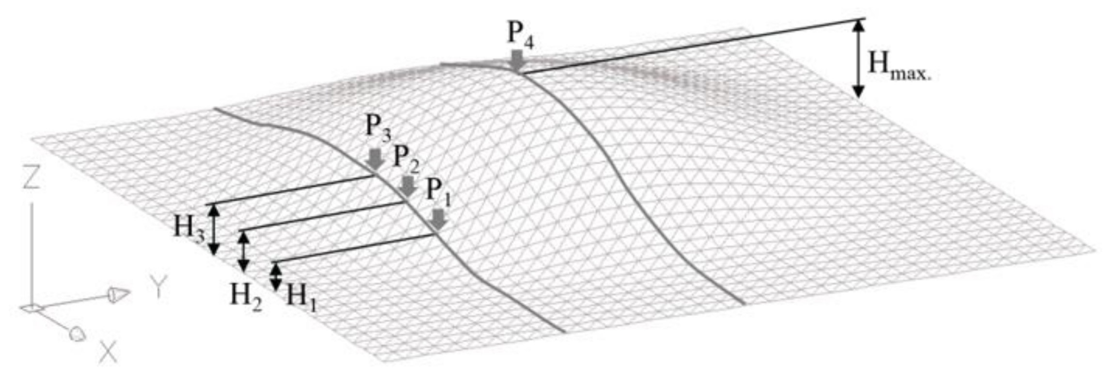 Sustainability 13 01990 g002