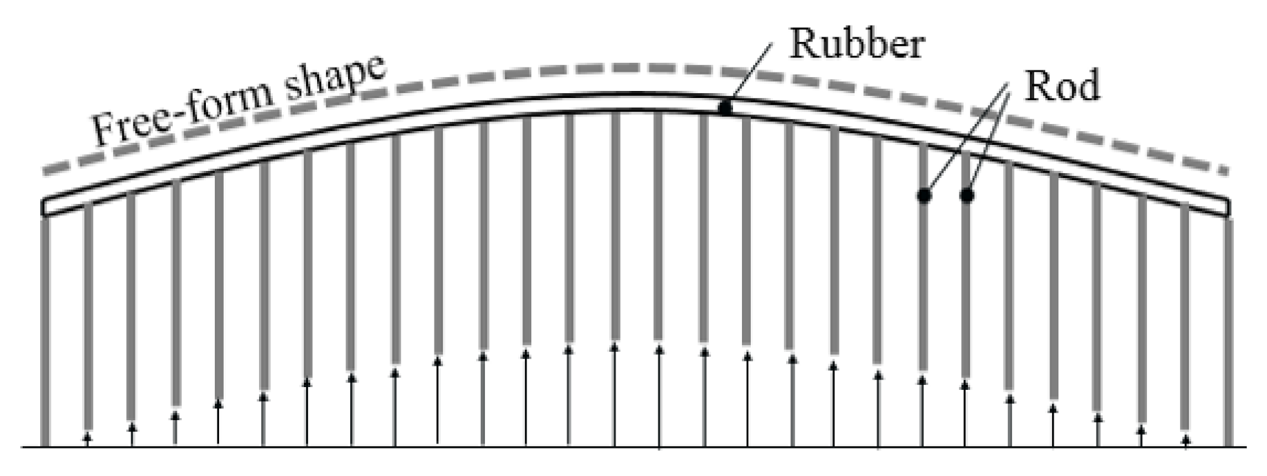 Sustainability 13 01990 g003