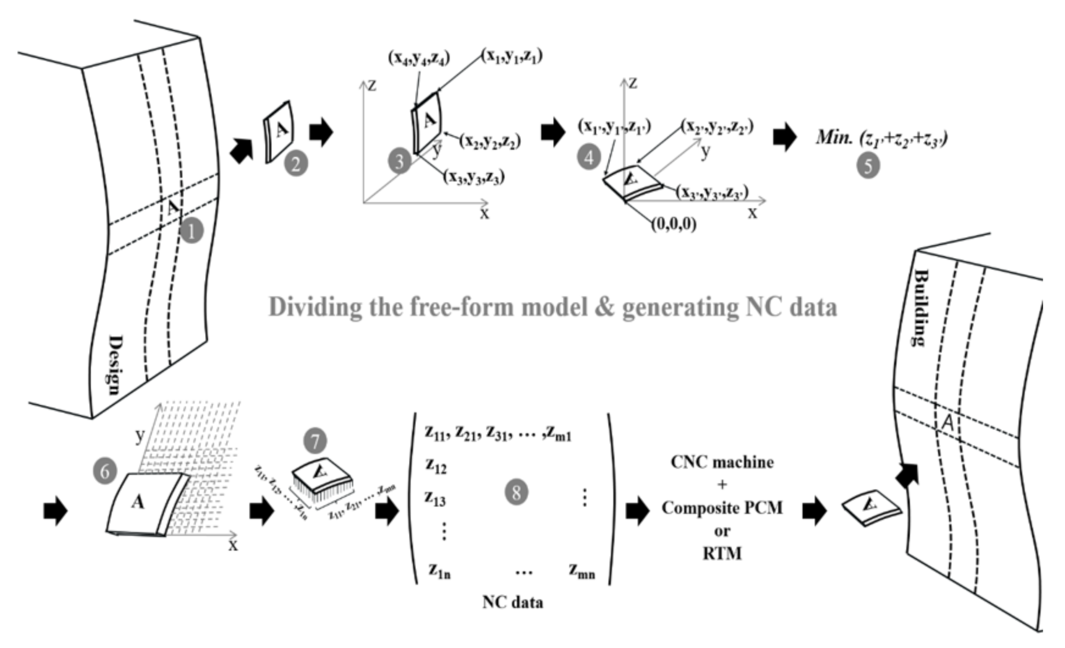 Sustainability 13 01990 g004