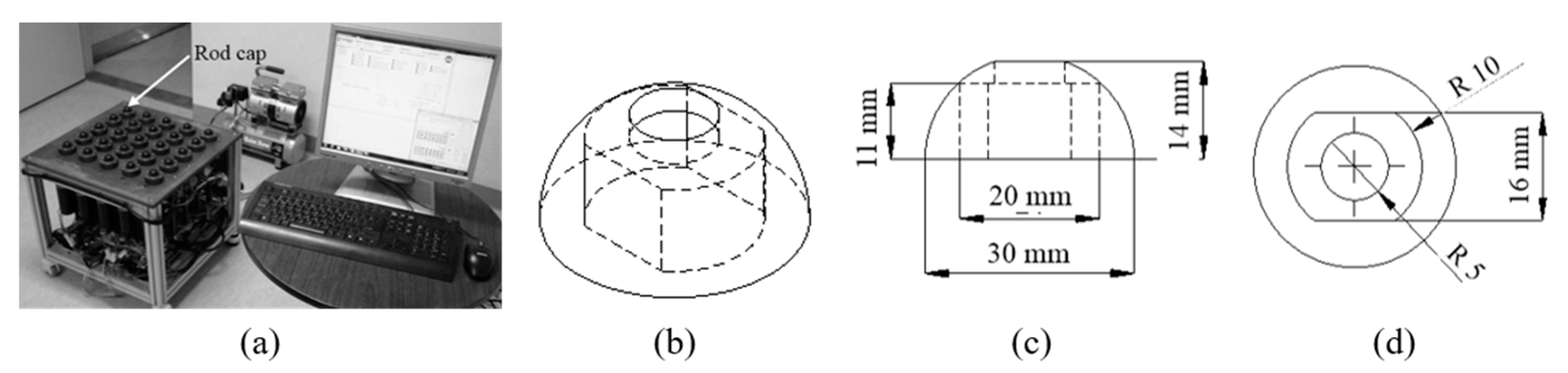 Sustainability 13 01990 g005