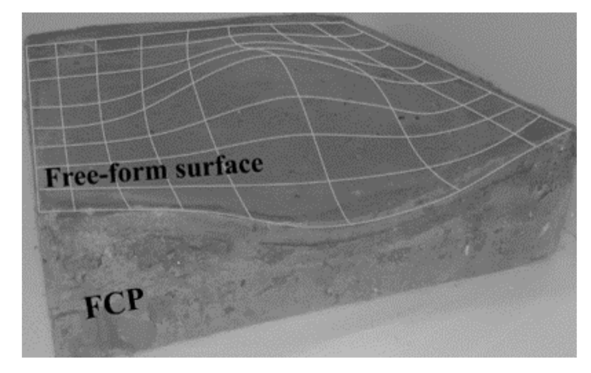 Sustainability 13 01990 g008