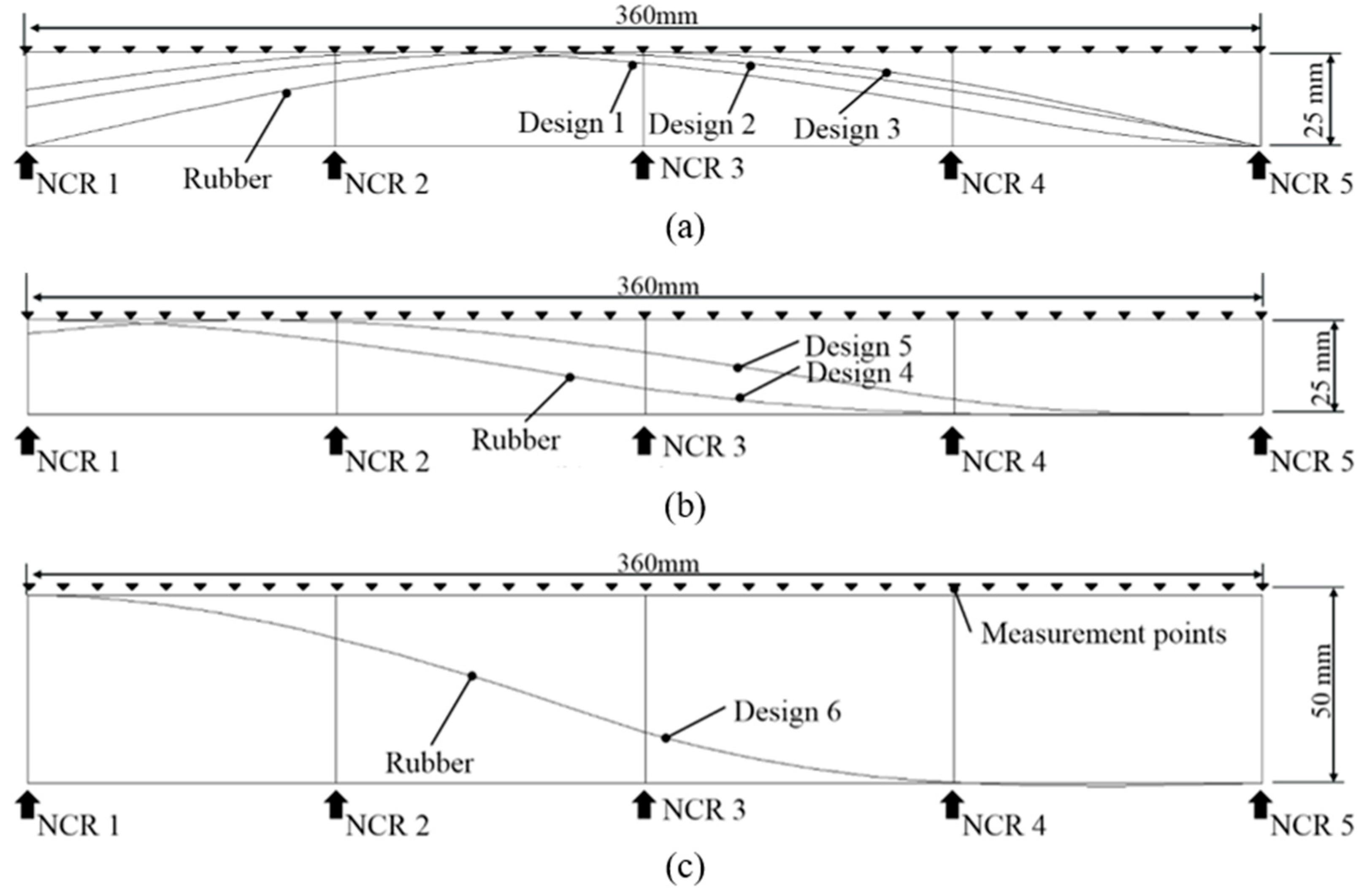 Sustainability 13 01990 g013
