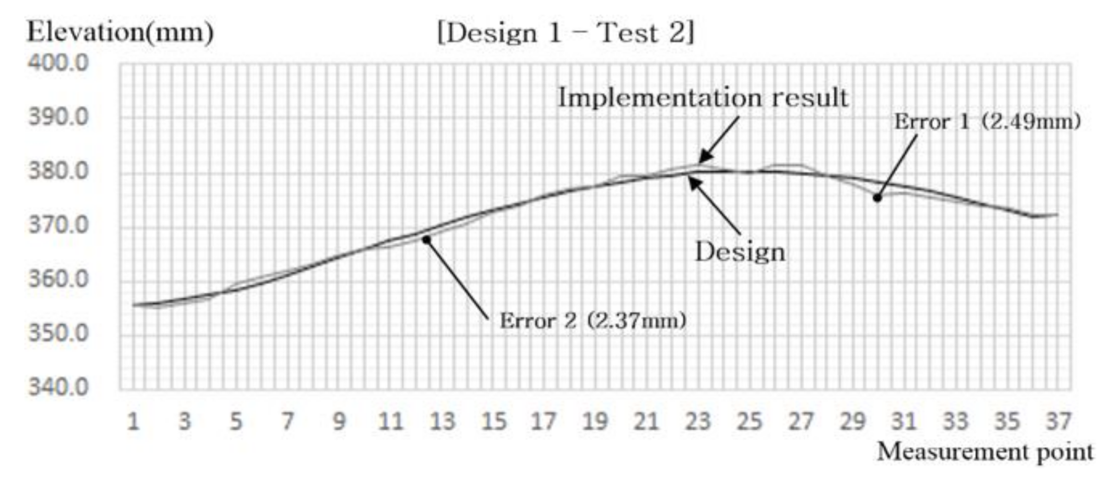 Sustainability 13 01990 g014