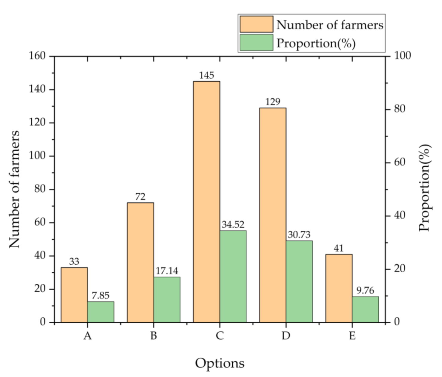 Sustainability 13 01994 g006