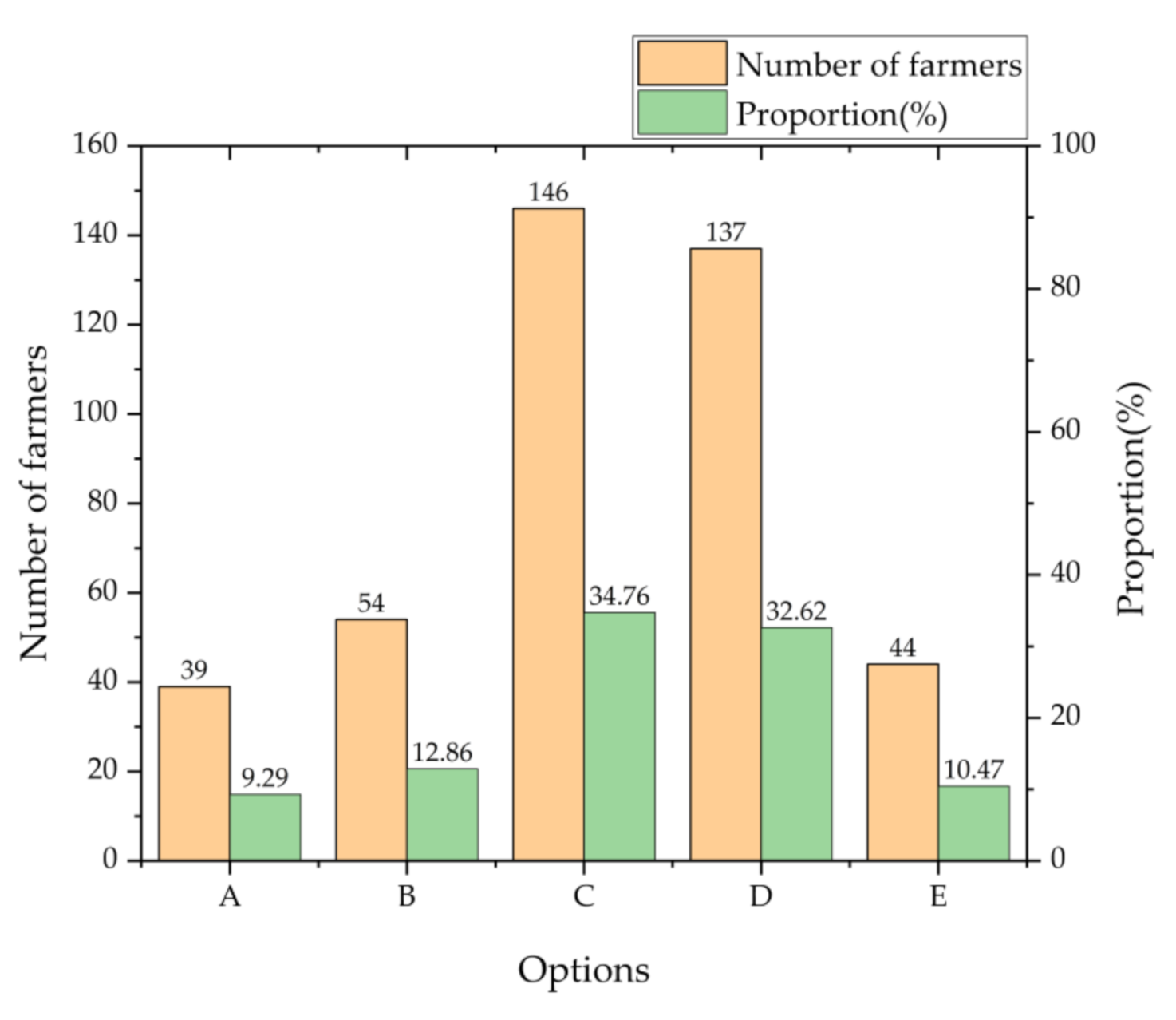 Sustainability 13 01994 g007