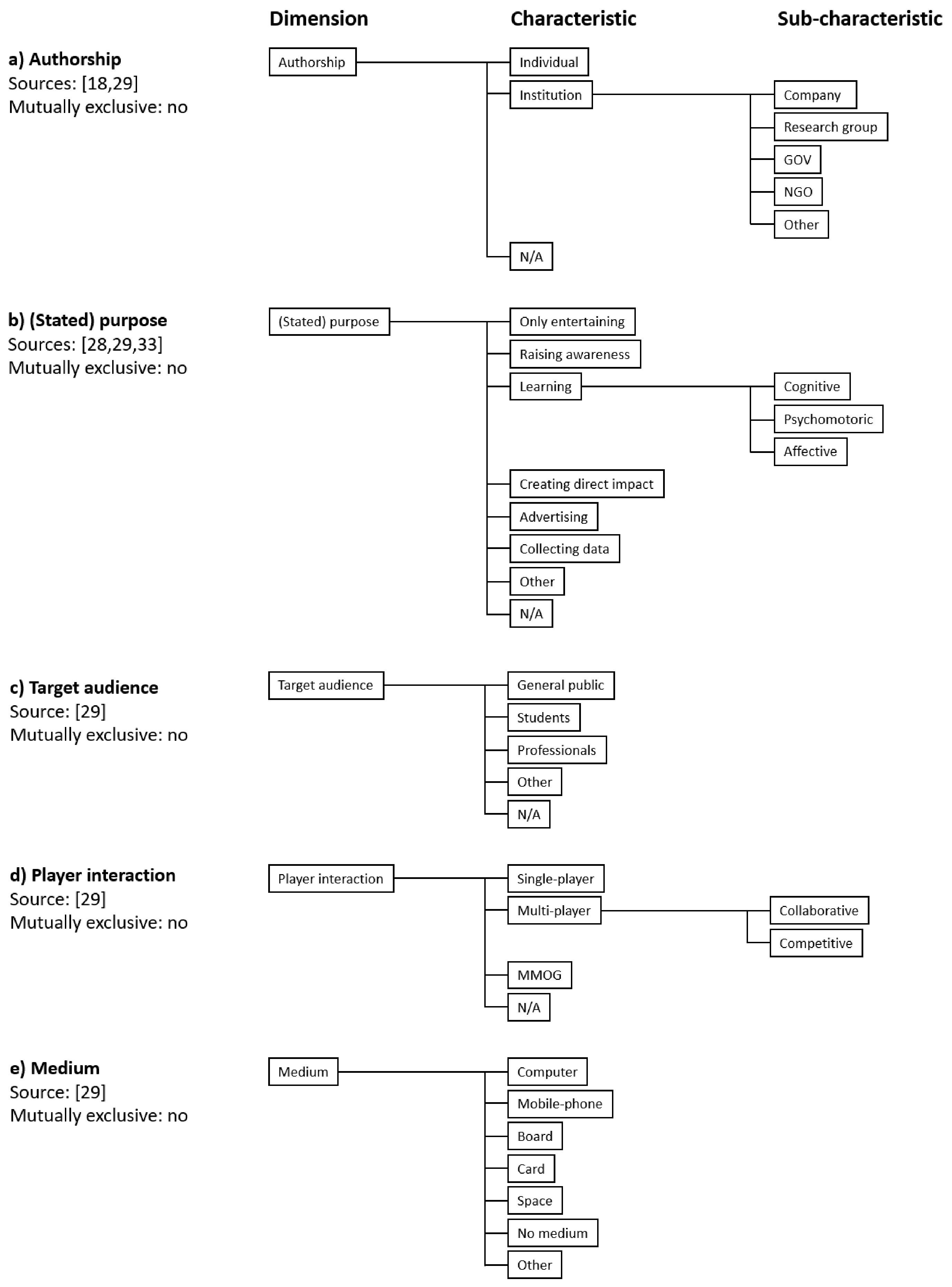 Sustainability 13 01997 g002a