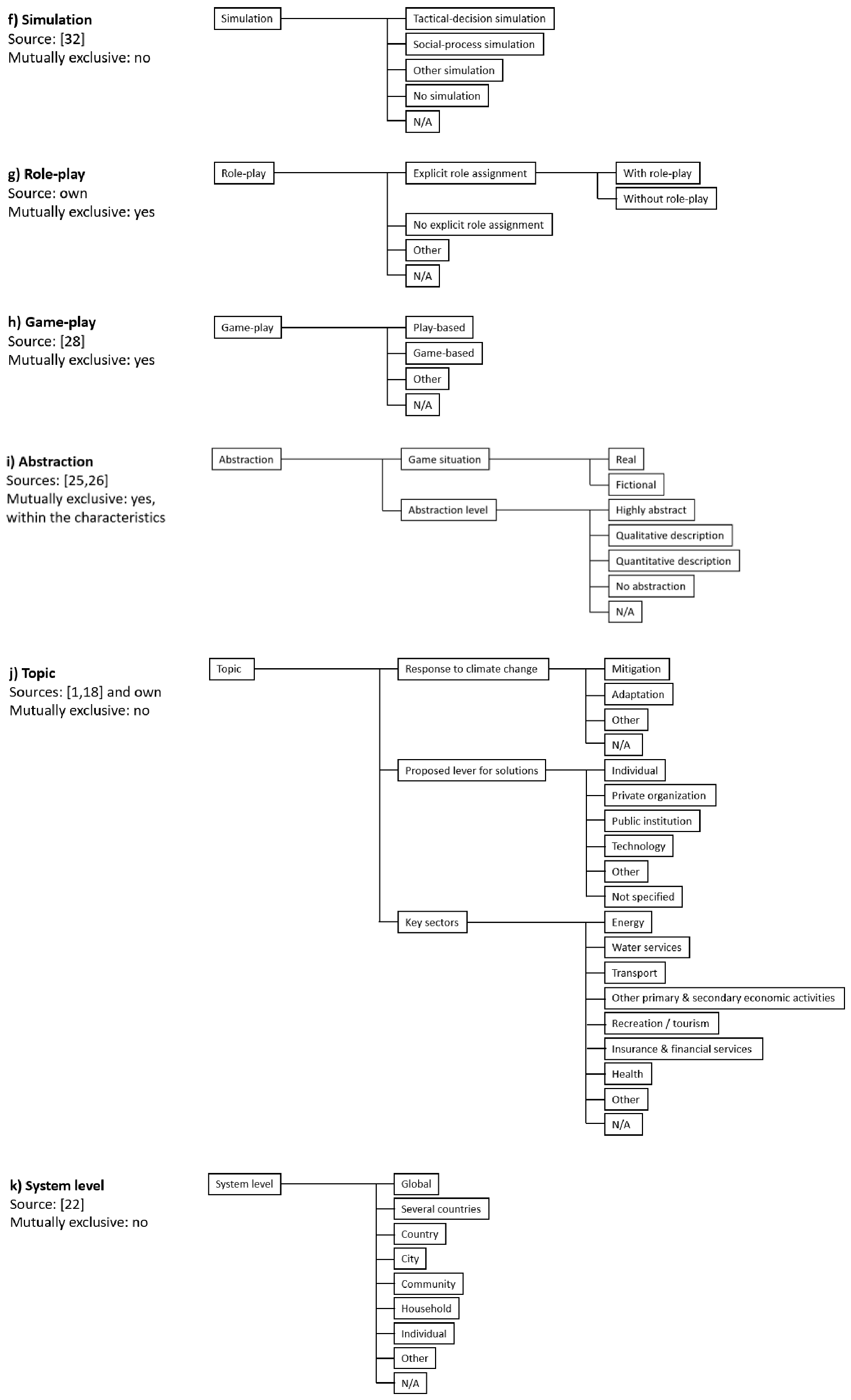 Sustainability 13 01997 g002b