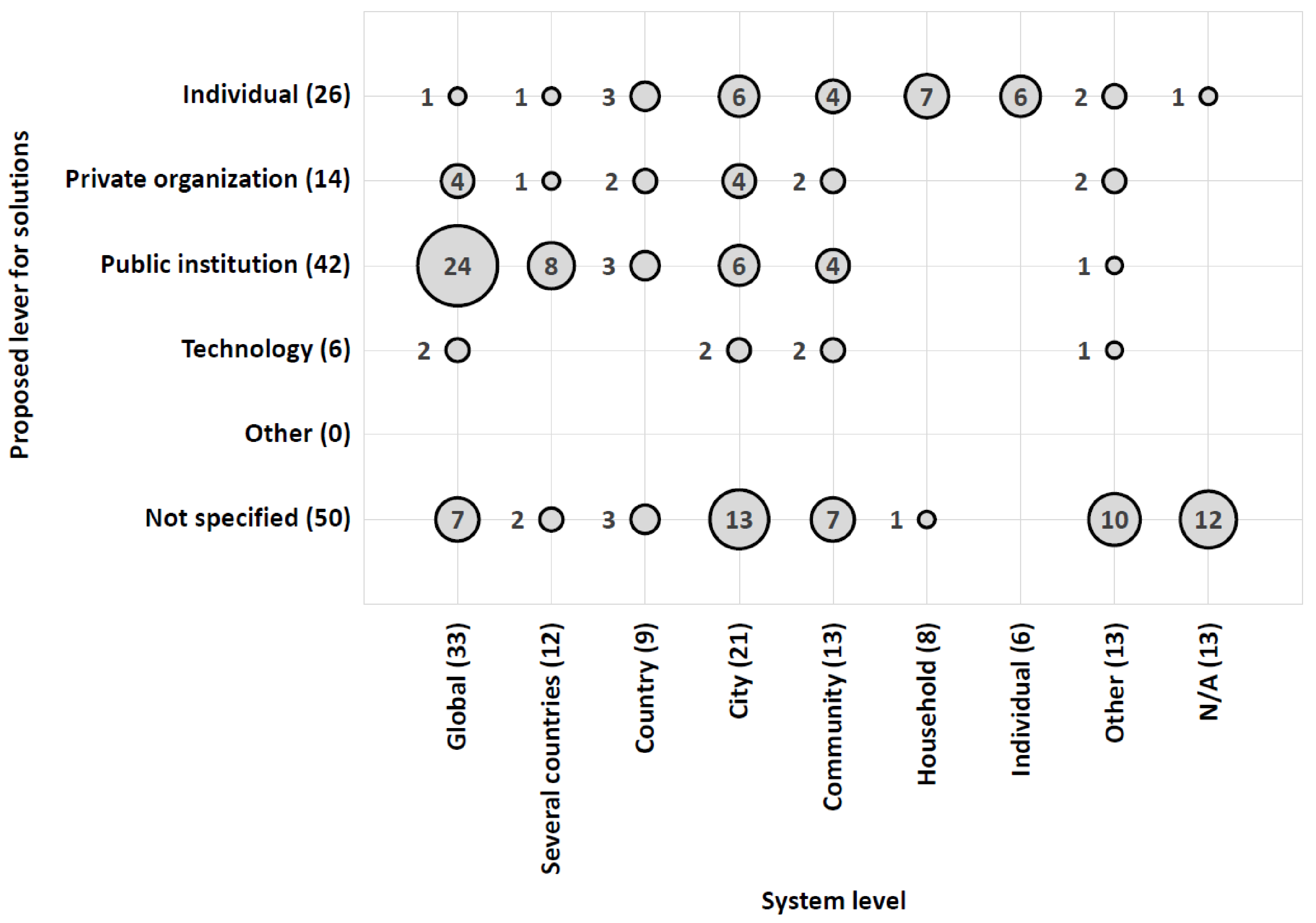 Sustainability 13 01997 g006