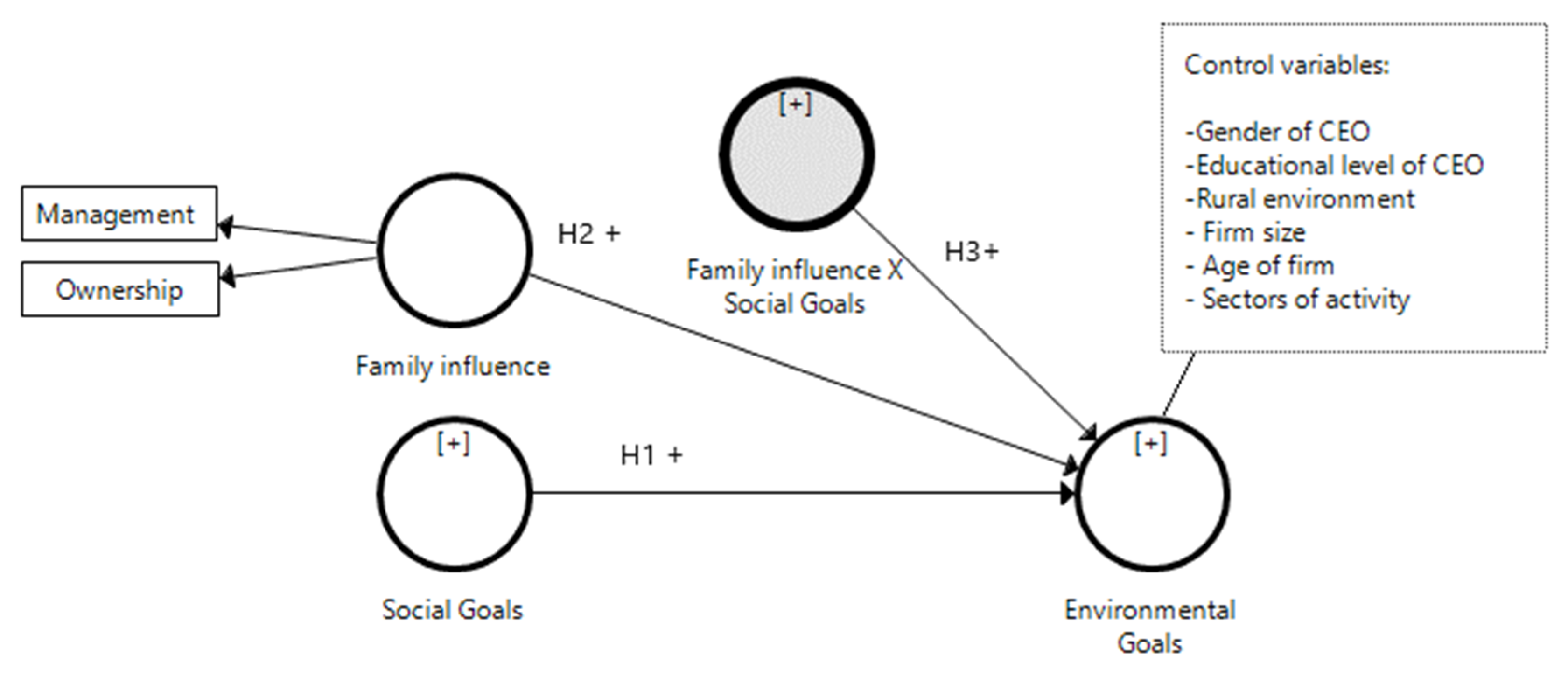 Sustainability 13 01998 g001