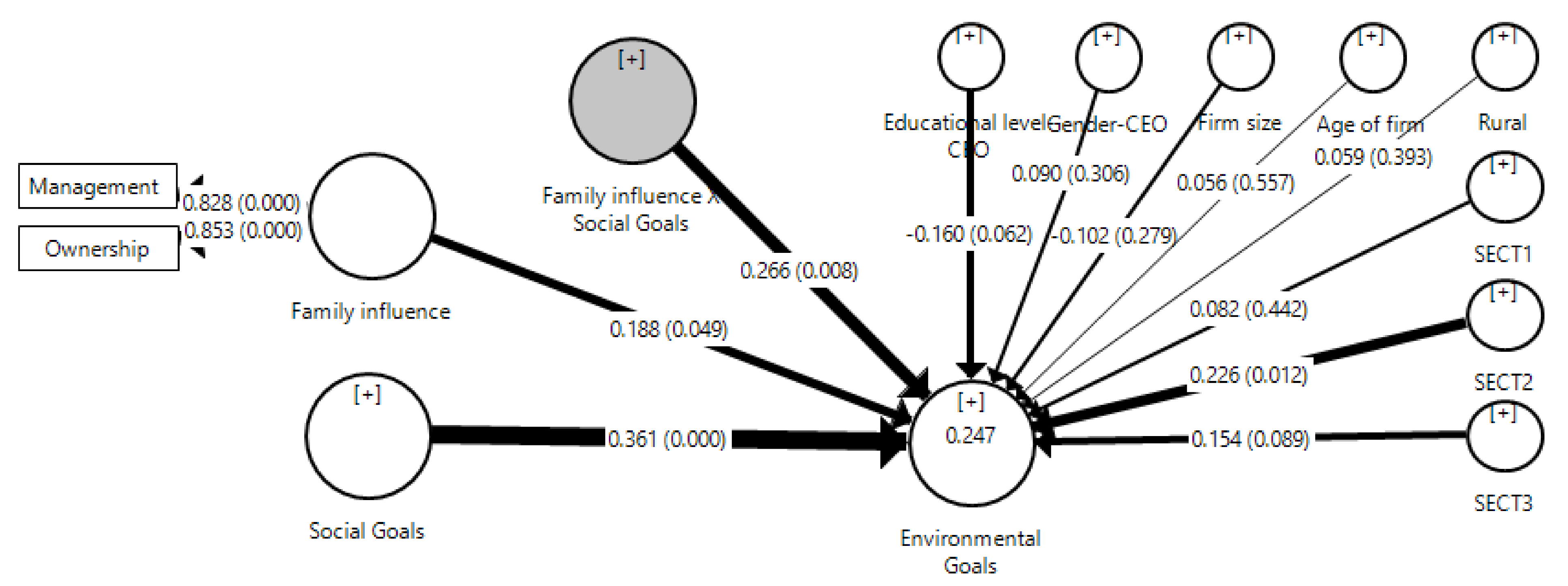 Sustainability 13 01998 g002