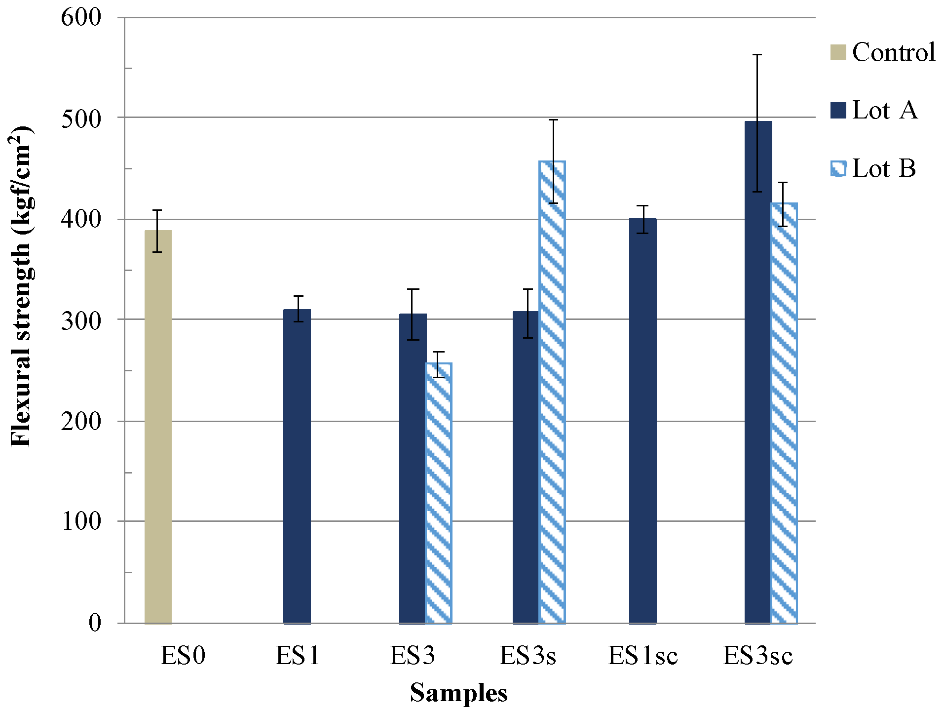 Sustainability 13 01999 g005
