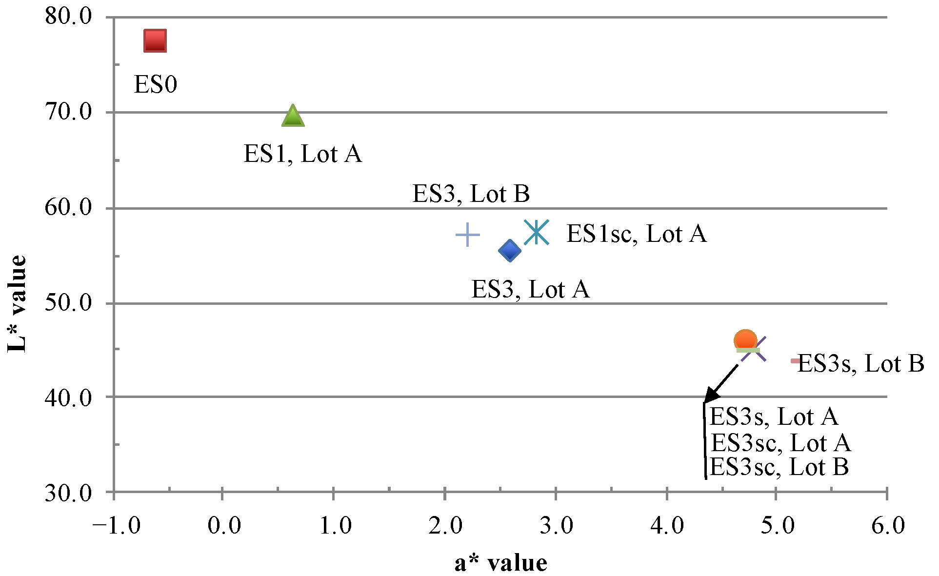 Sustainability 13 01999 g006