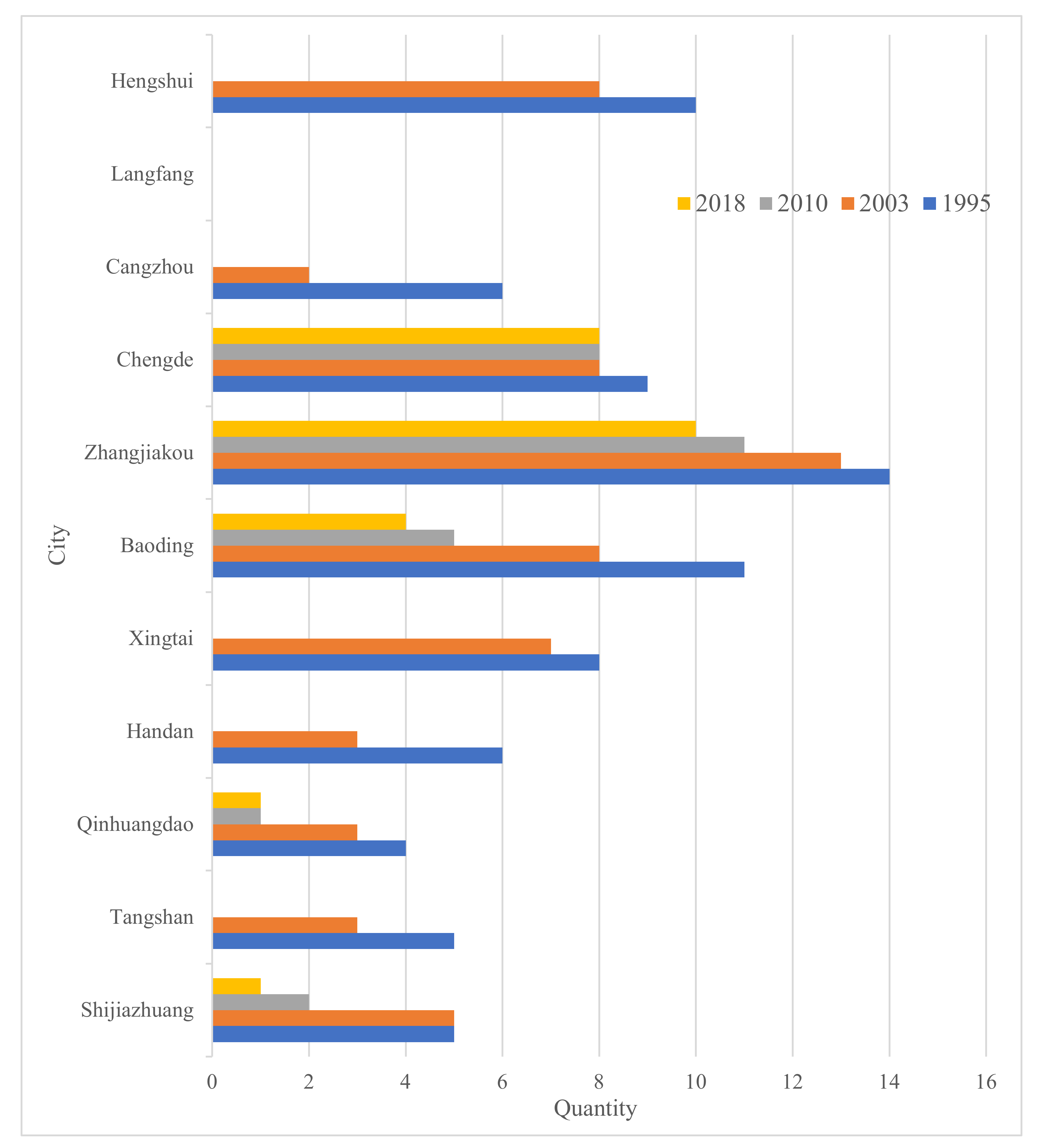 Sustainability 13 02000 g010 Sustainability 13 02000 g010