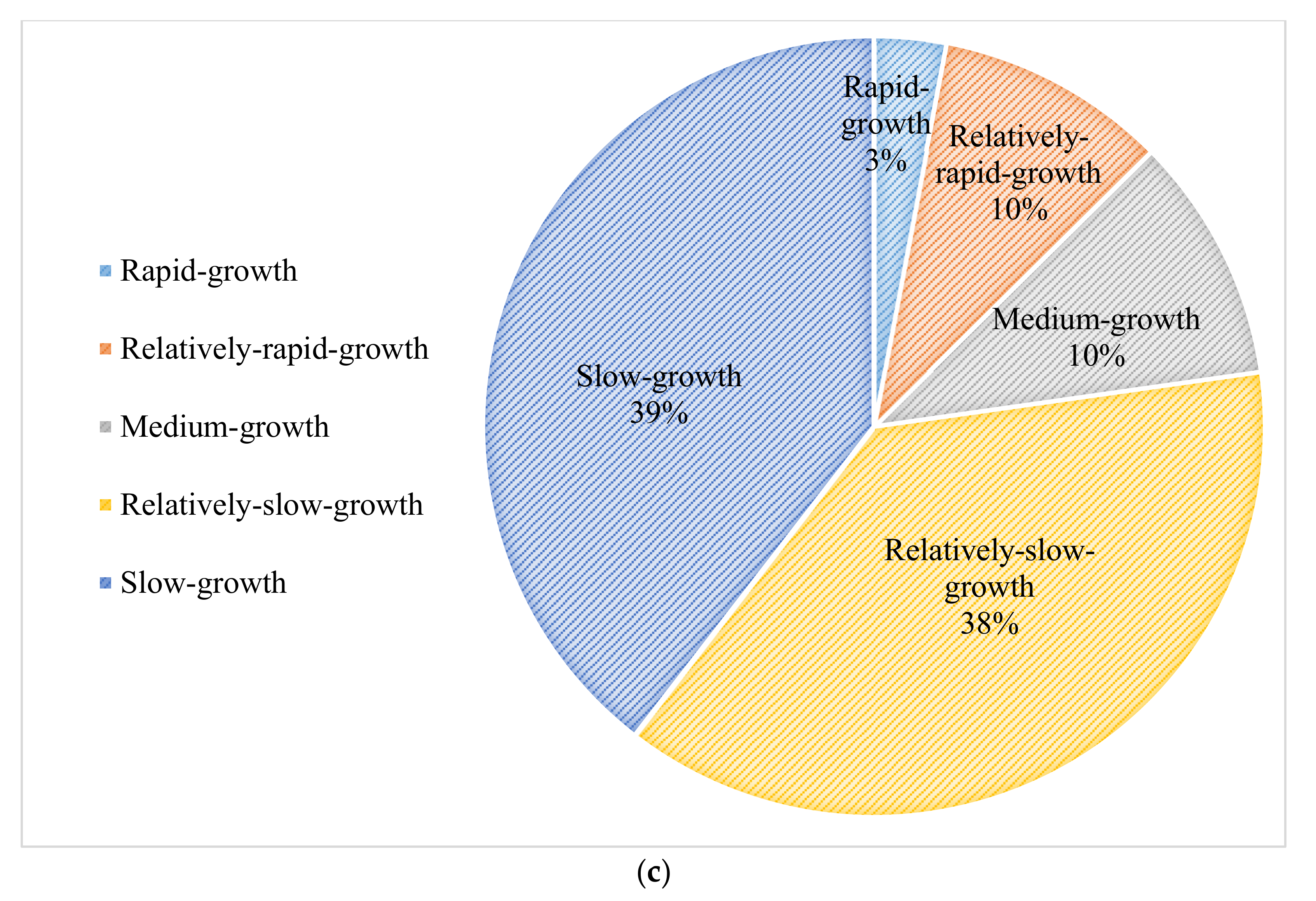 Sustainability 13 02000 g012b Sustainability 13 02000 g012b