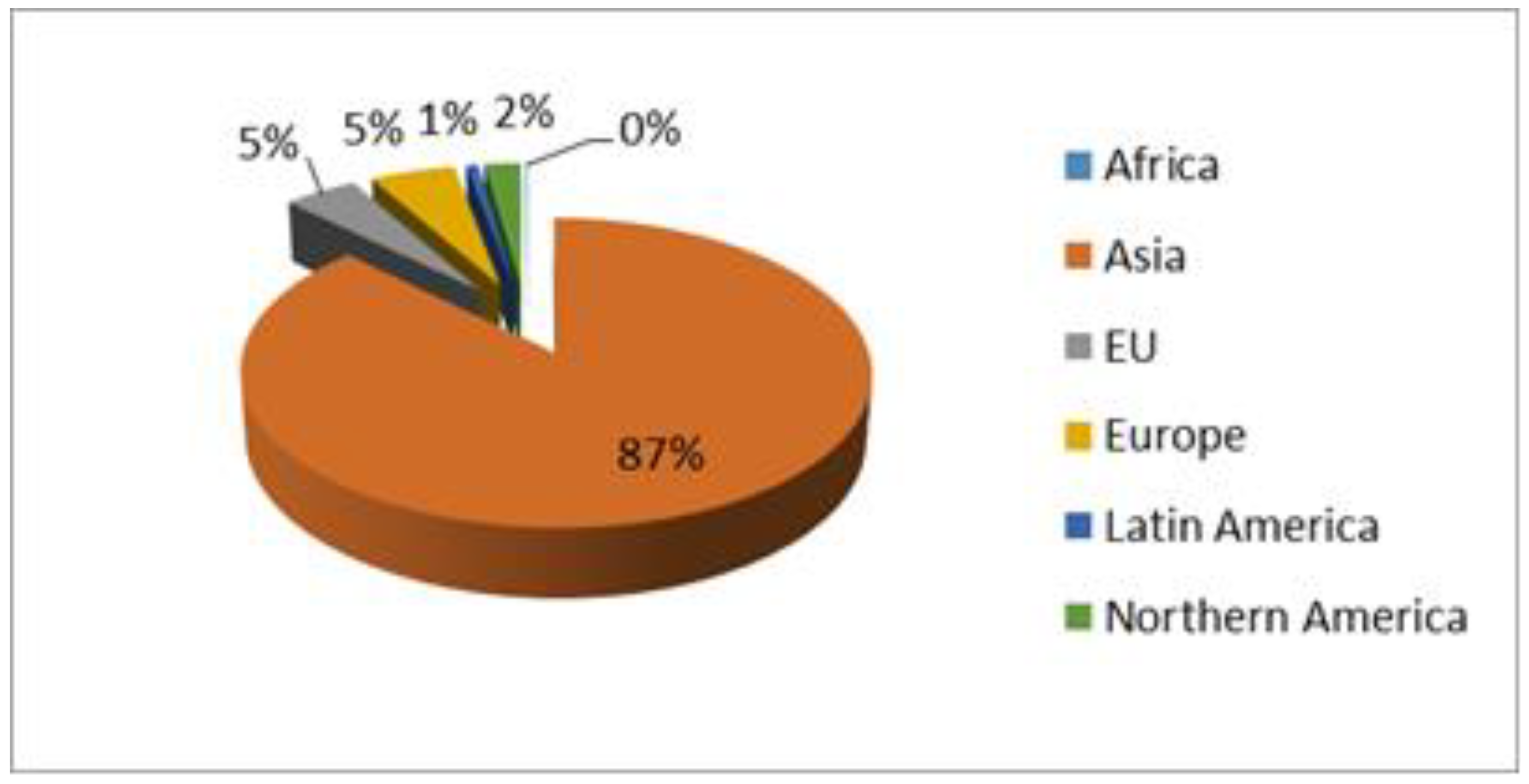 Sustainability 13 02001 g001 Sustainability 13 02001 g001