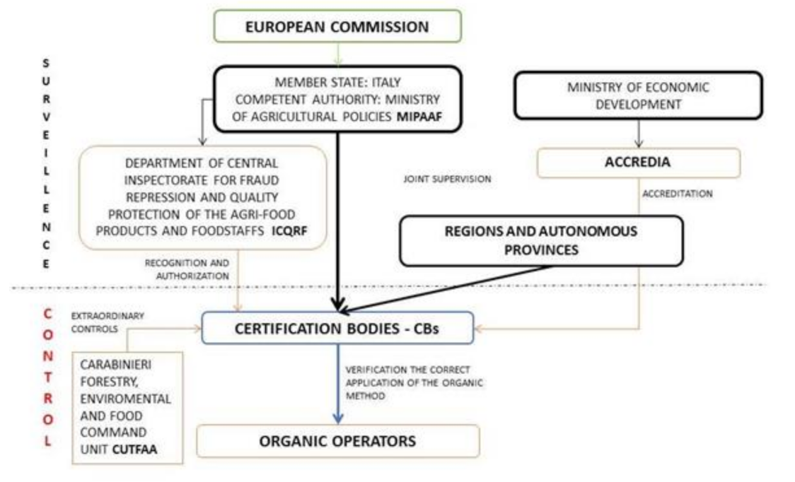 Sustainability 13 02001 g004 Sustainability 13 02001 g004