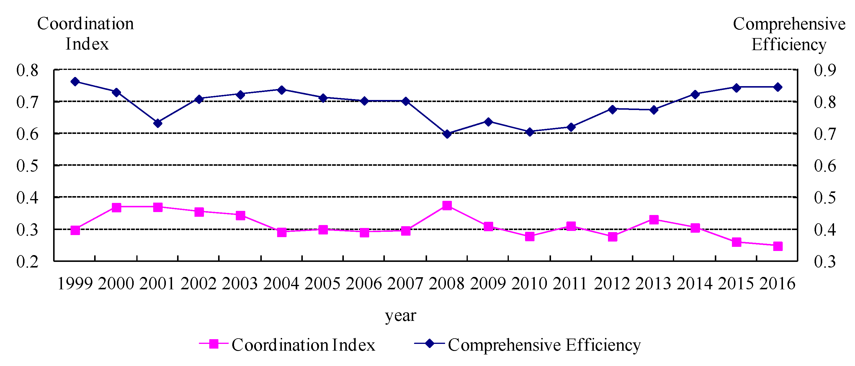 Sustainability 13 02002 g004