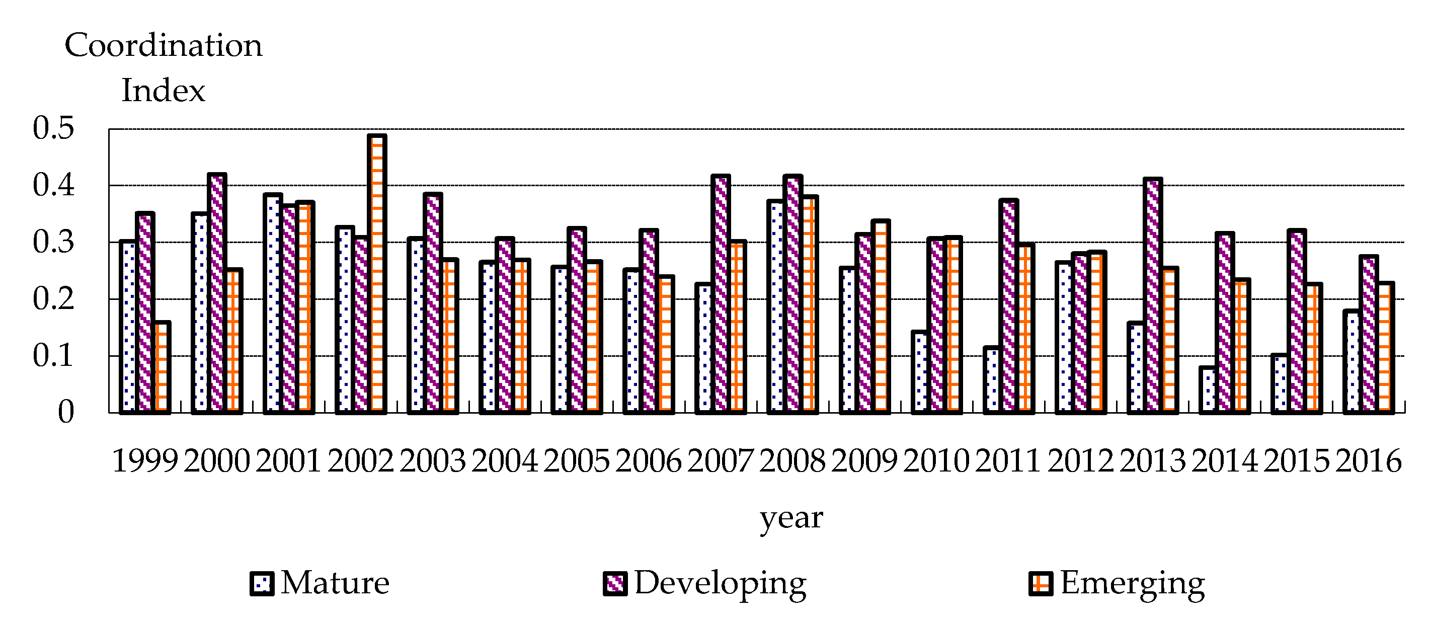 Sustainability 13 02002 g005