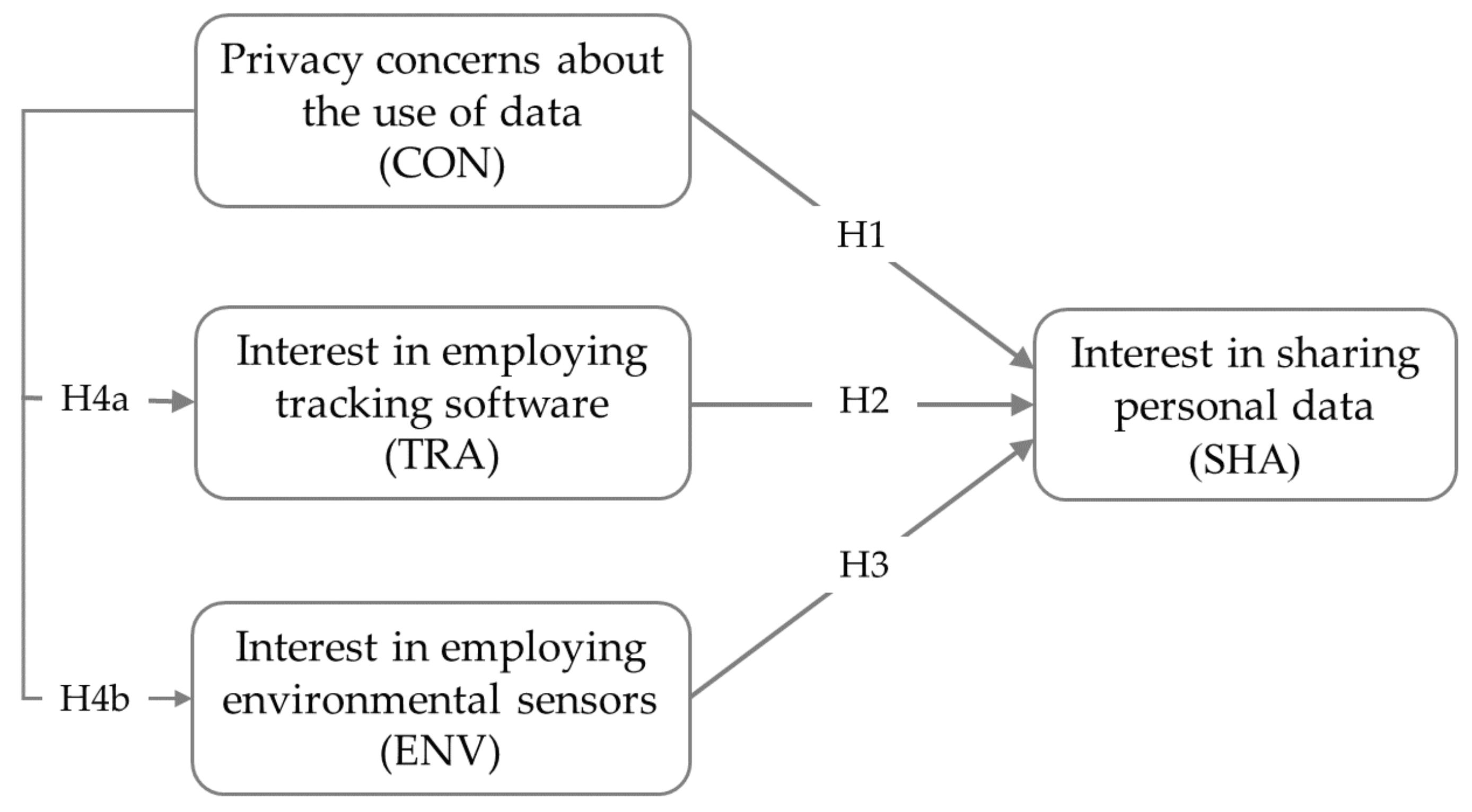 Sustainability 13 02003 g001