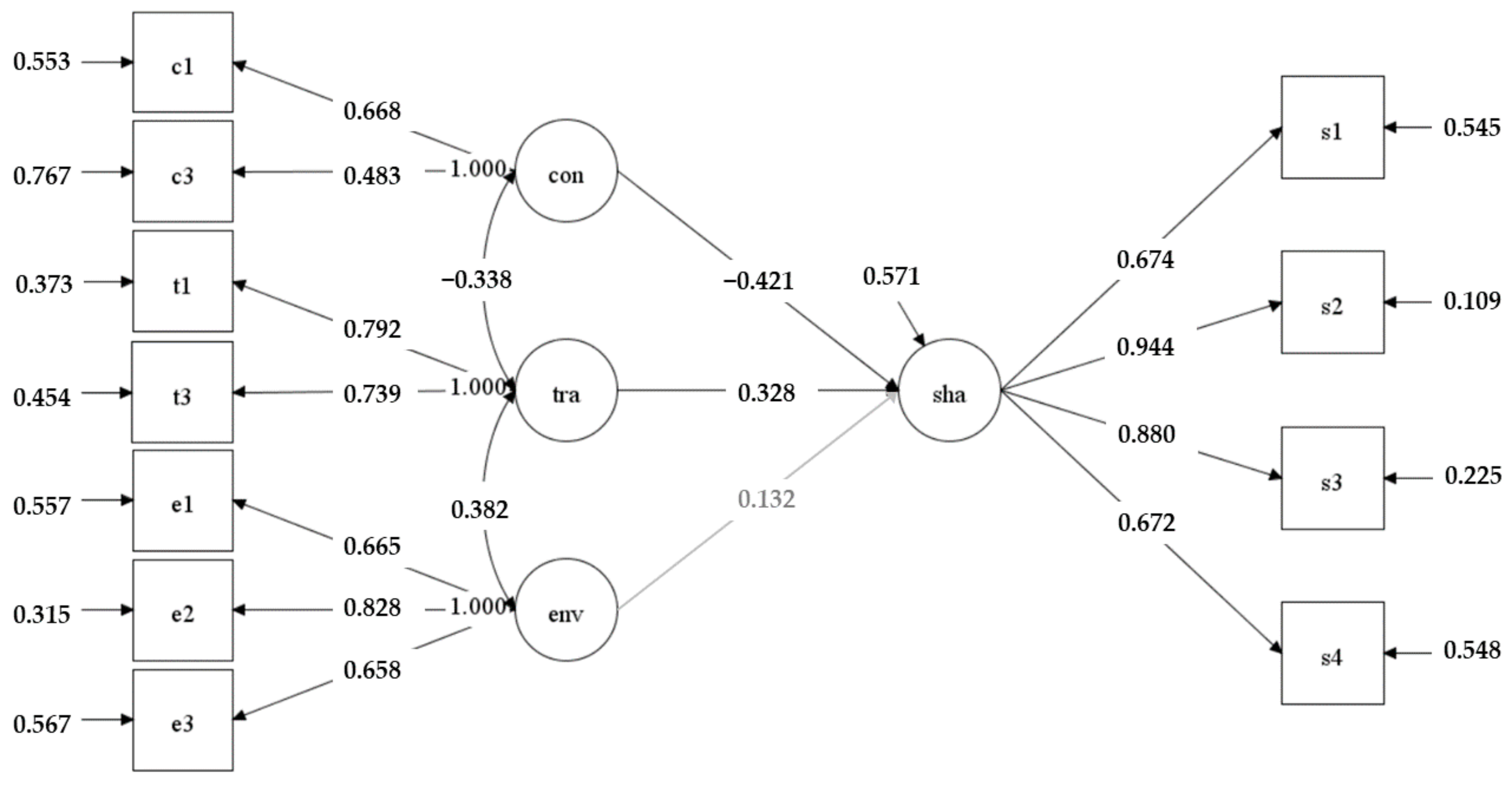 Sustainability 13 02003 g004