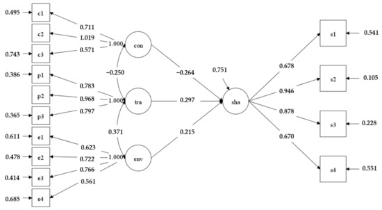 Sustainability 13 02003 g0a1