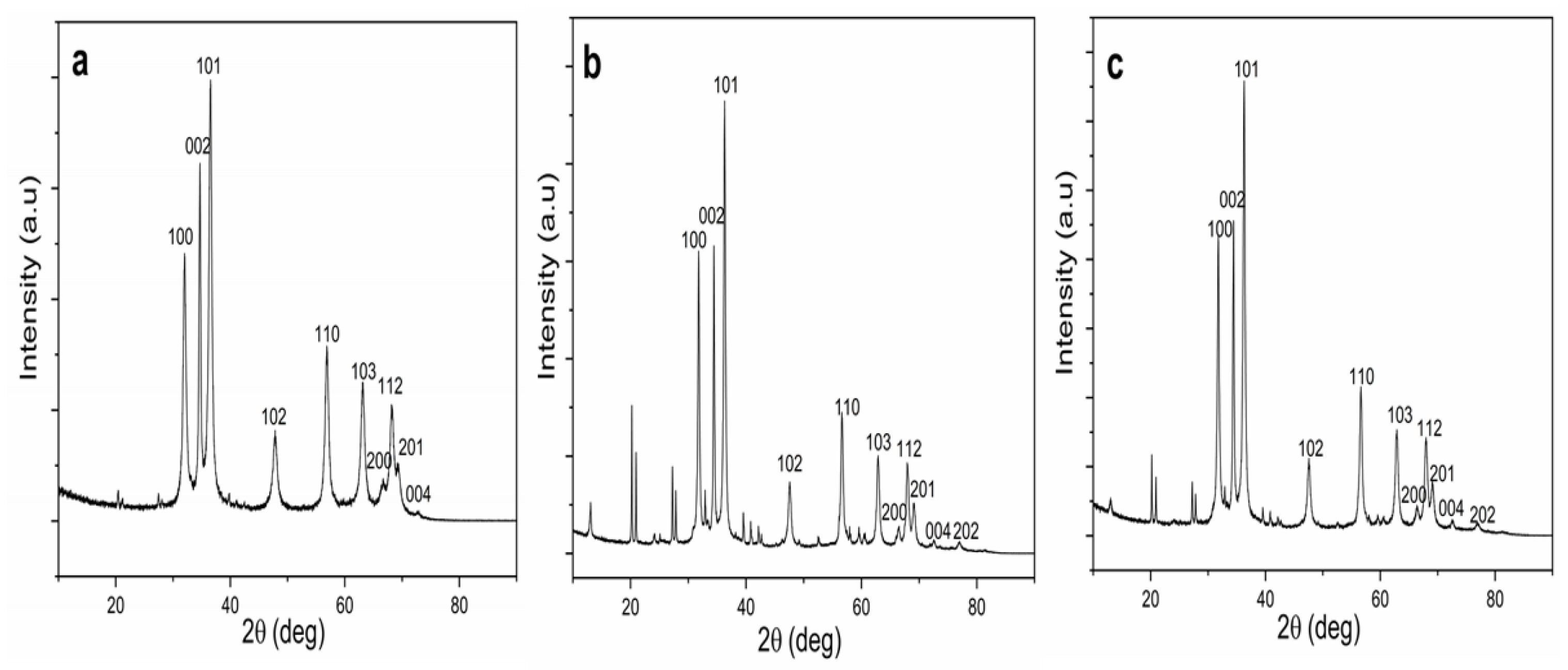 Sustainability 13 02004 g002