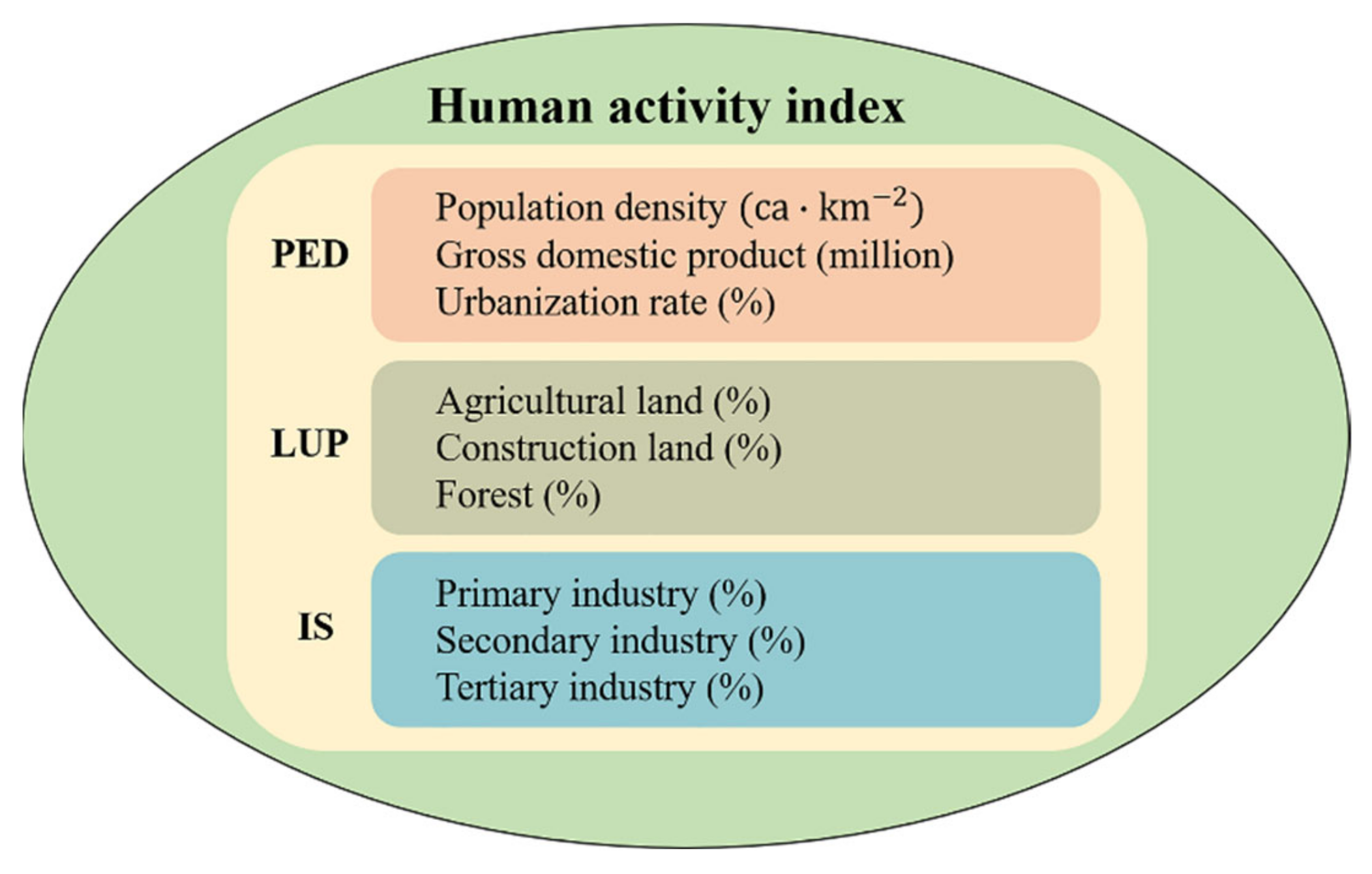 Sustainability 13 02006 g003
