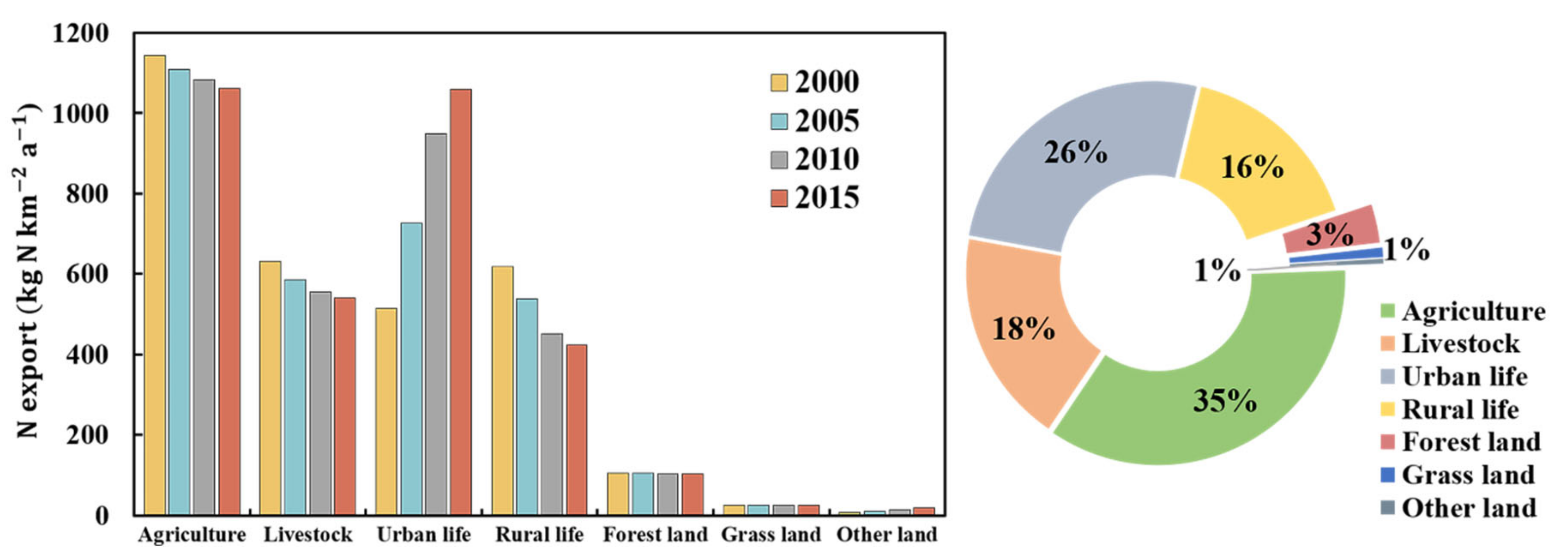 Sustainability 13 02006 g006