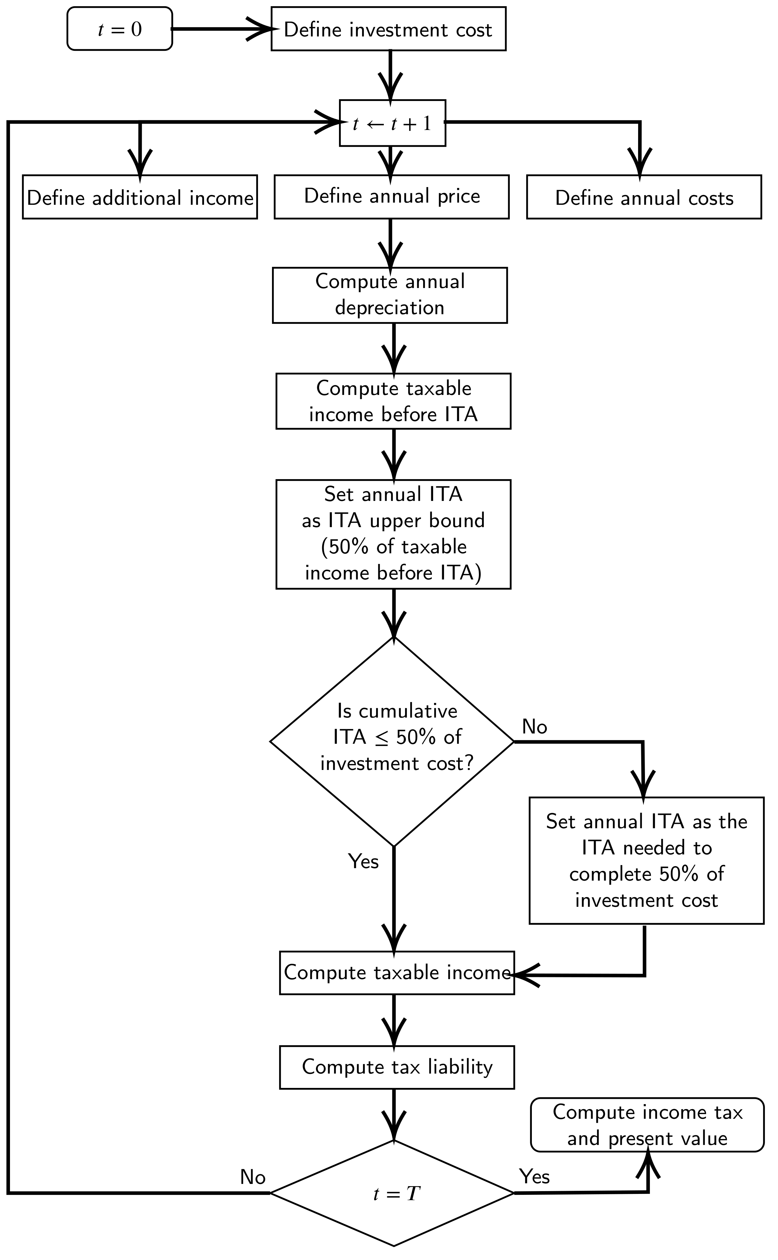Sustainability 13 02010 g001
