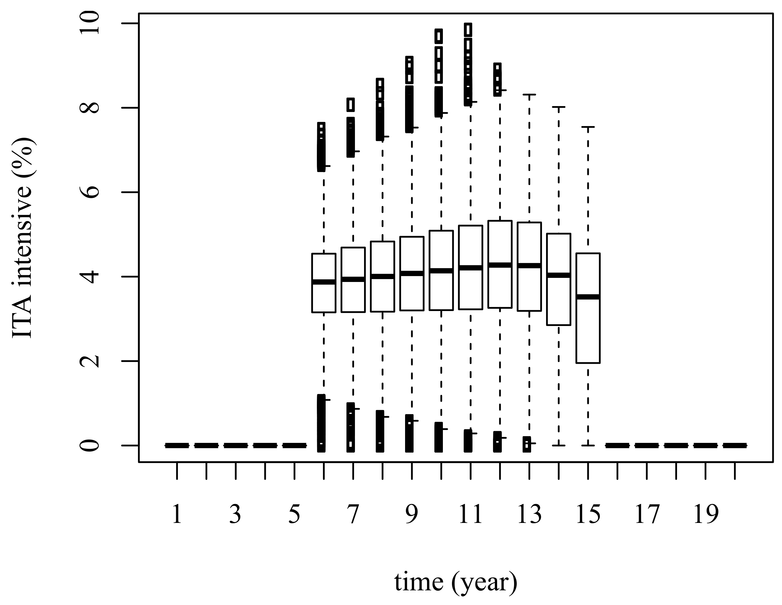 Sustainability 13 02010 g005