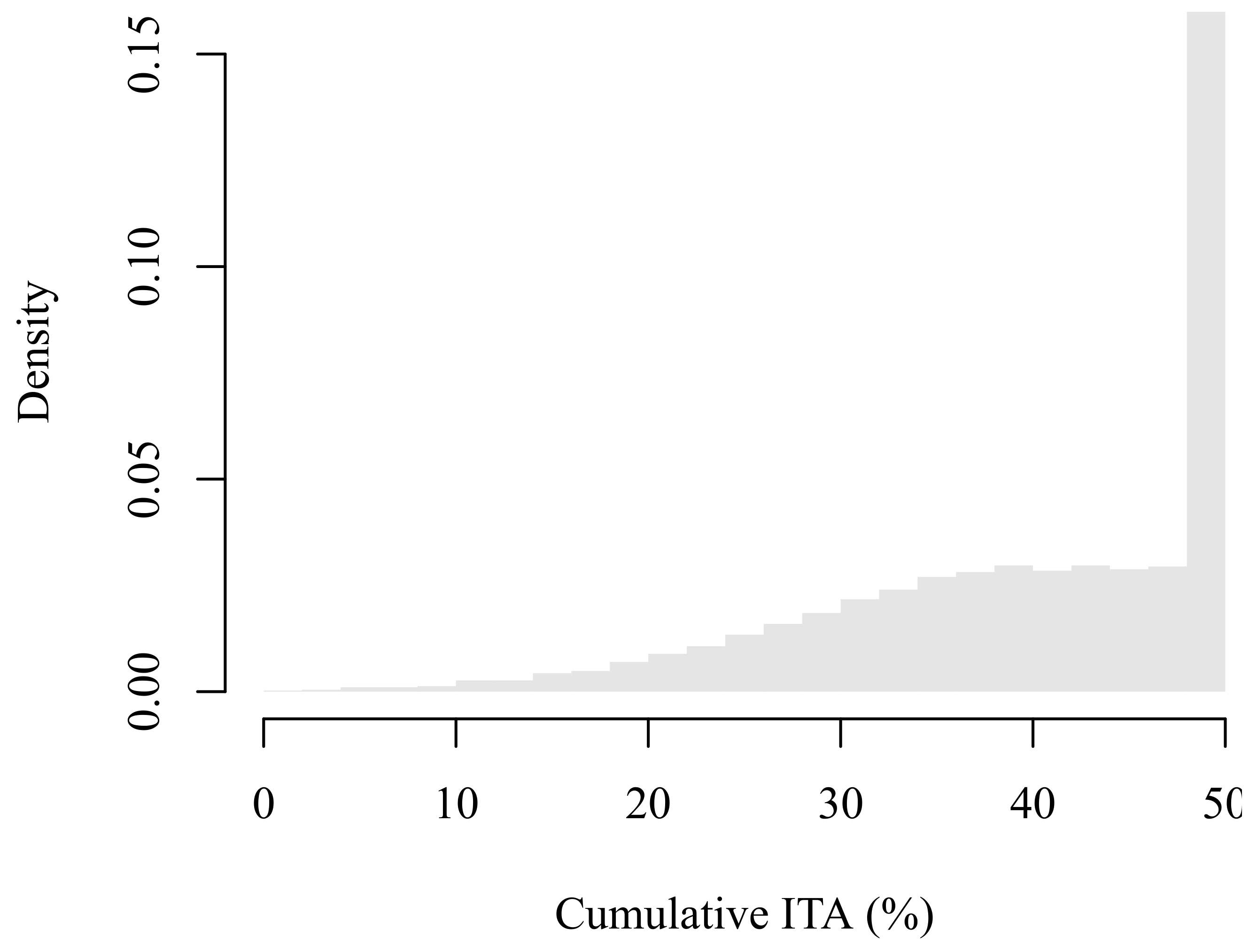 Sustainability 13 02010 g006