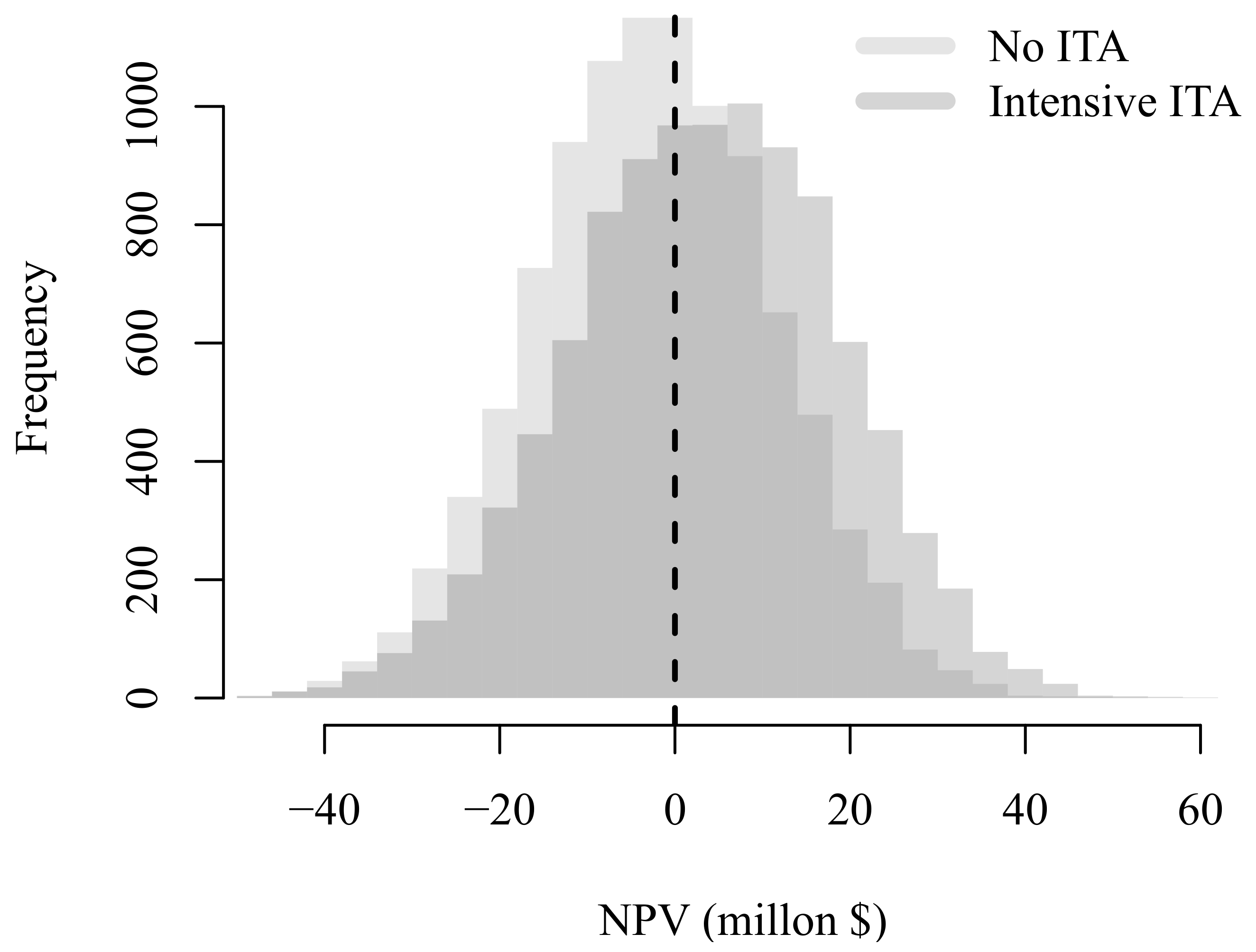 Sustainability 13 02010 g009