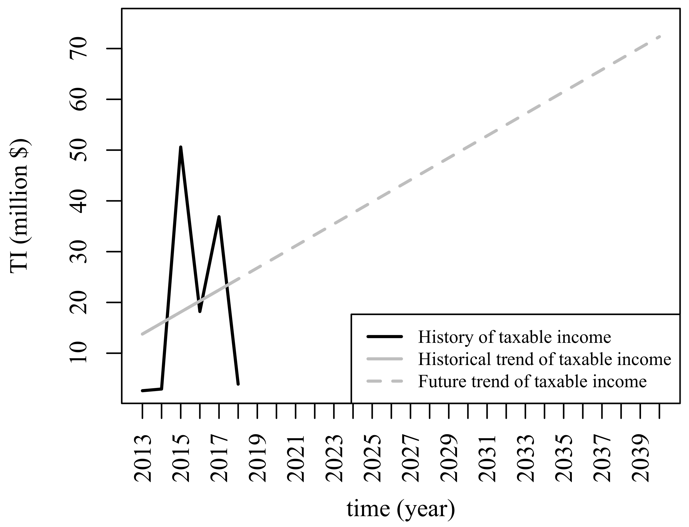 Sustainability 13 02010 g011