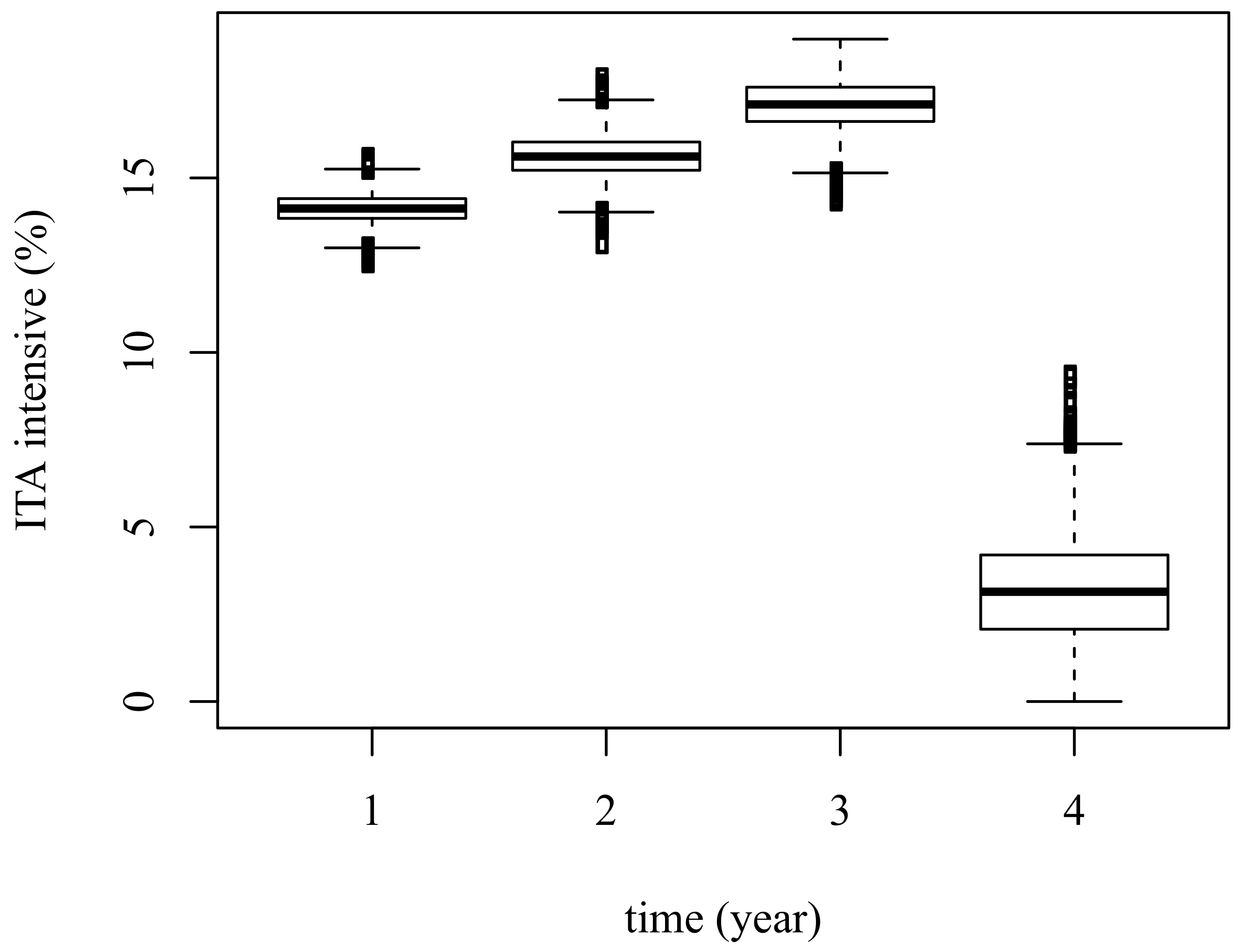 Sustainability 13 02010 g012
