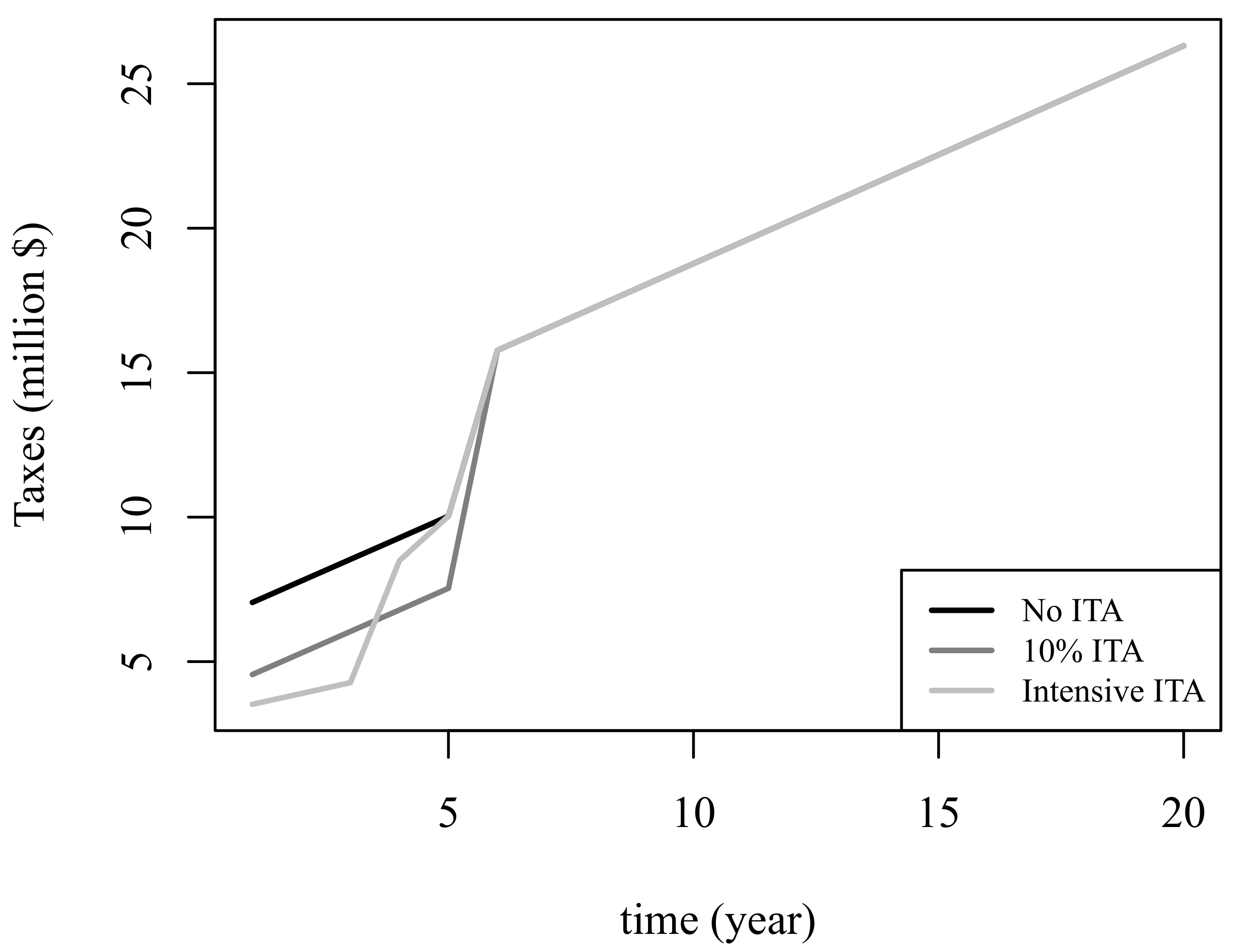 Sustainability 13 02010 g013