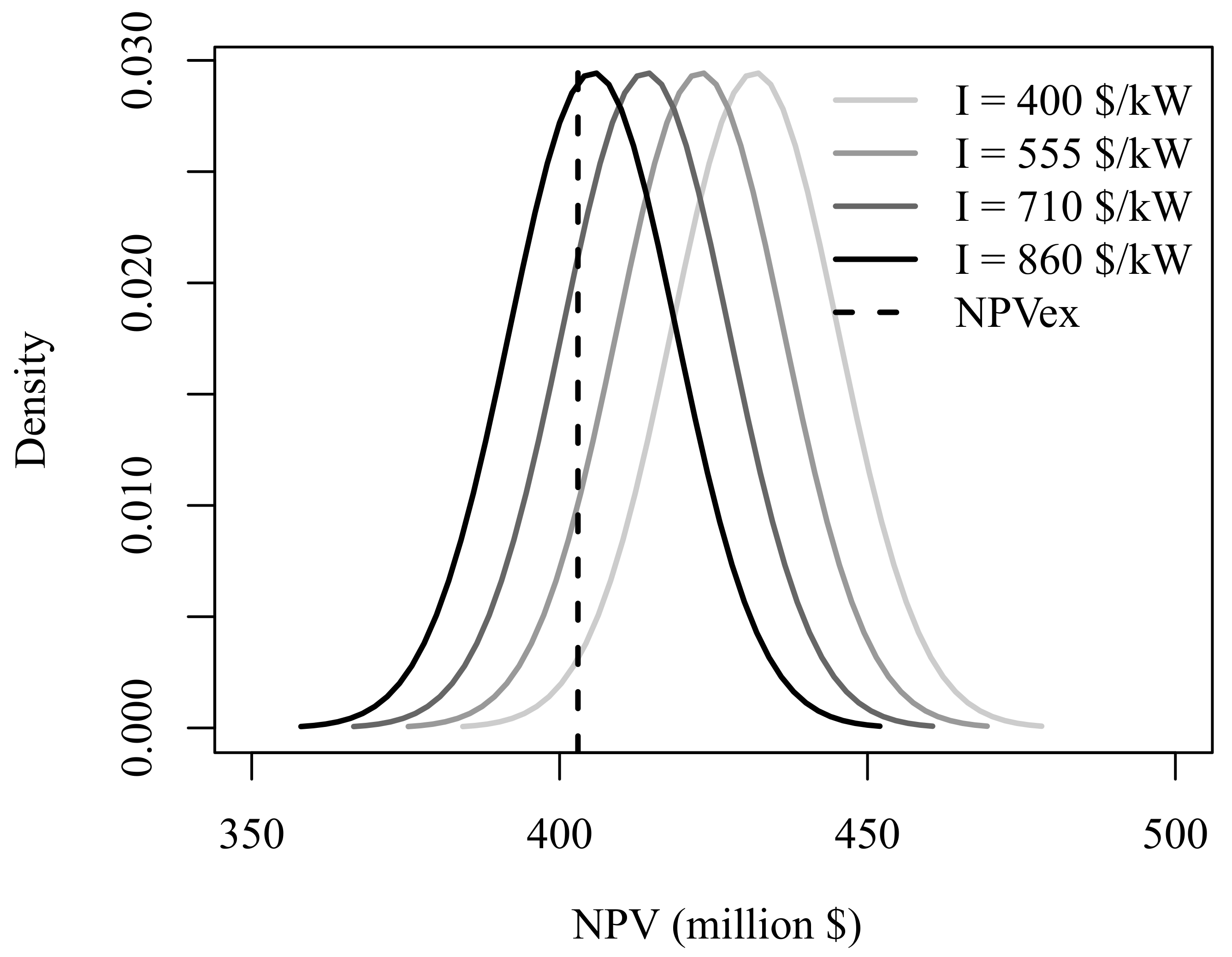 Sustainability 13 02010 g016