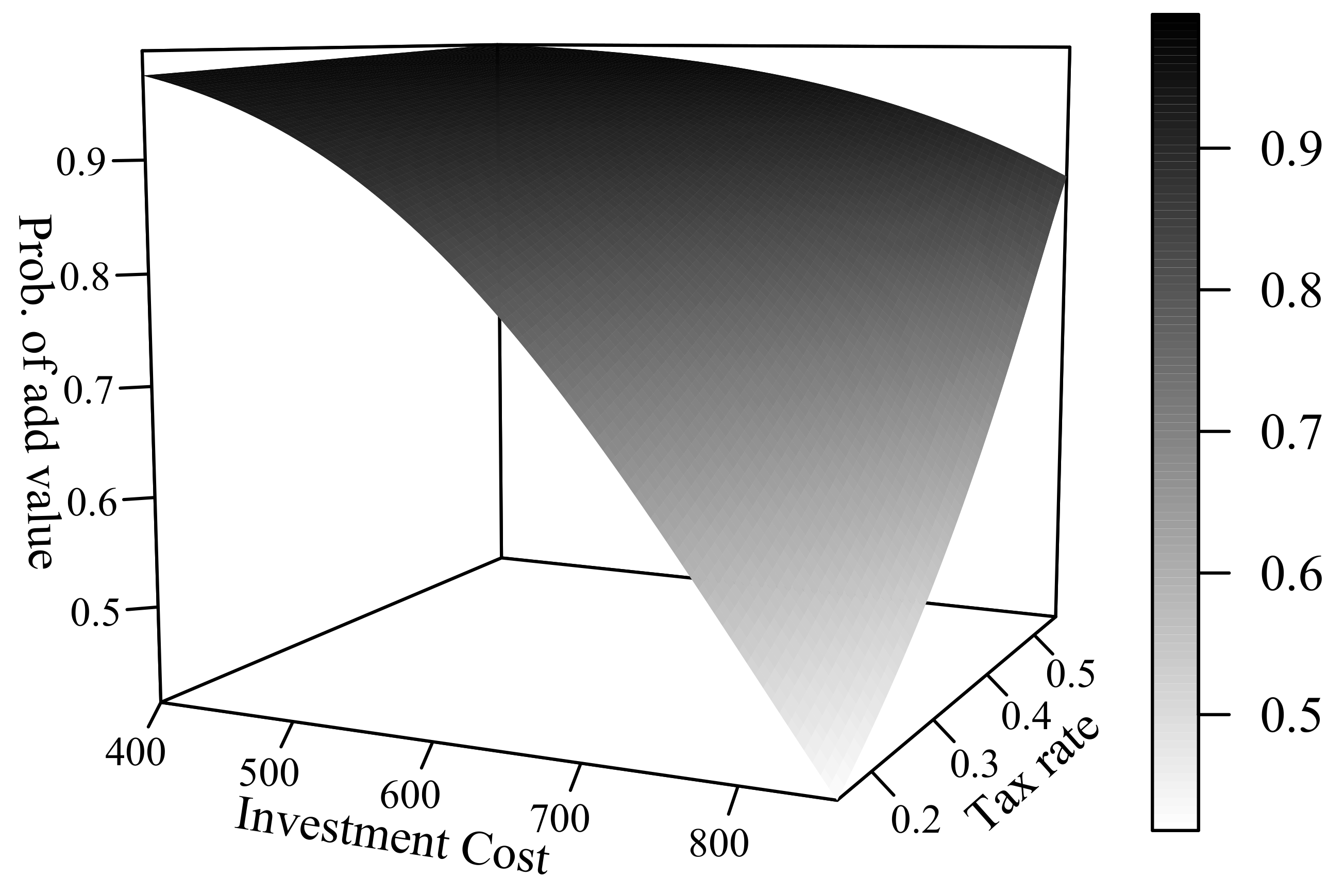 Sustainability 13 02010 g018