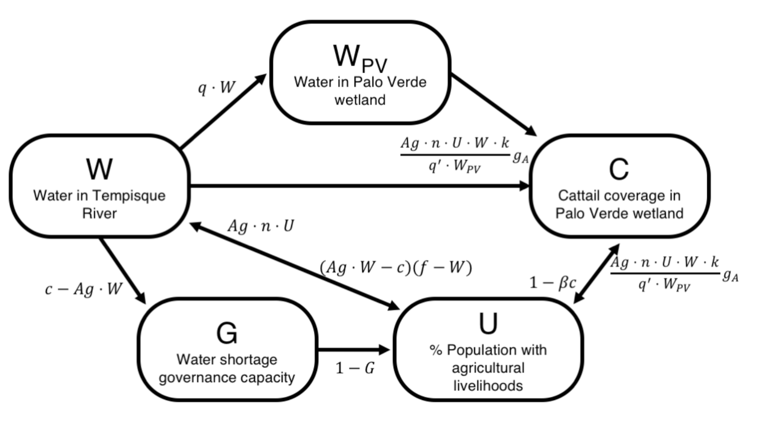 Sustainability 13 02013 g002