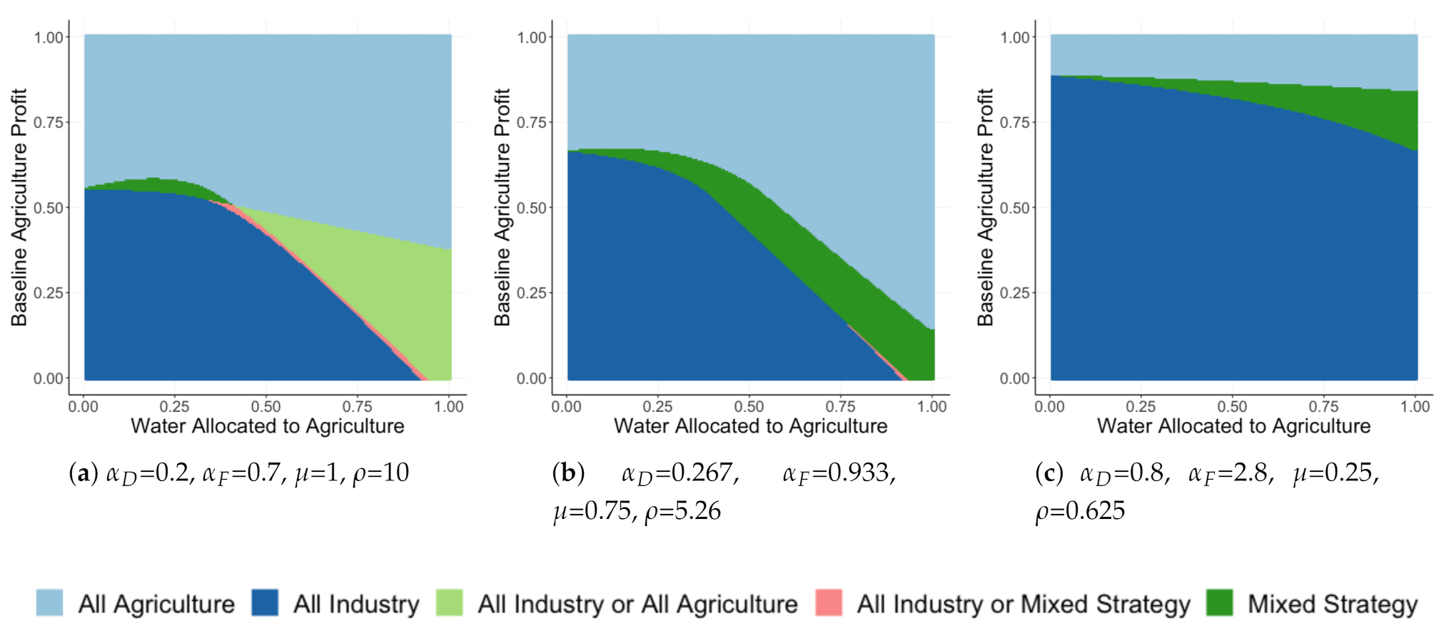 Sustainability 13 02013 g003