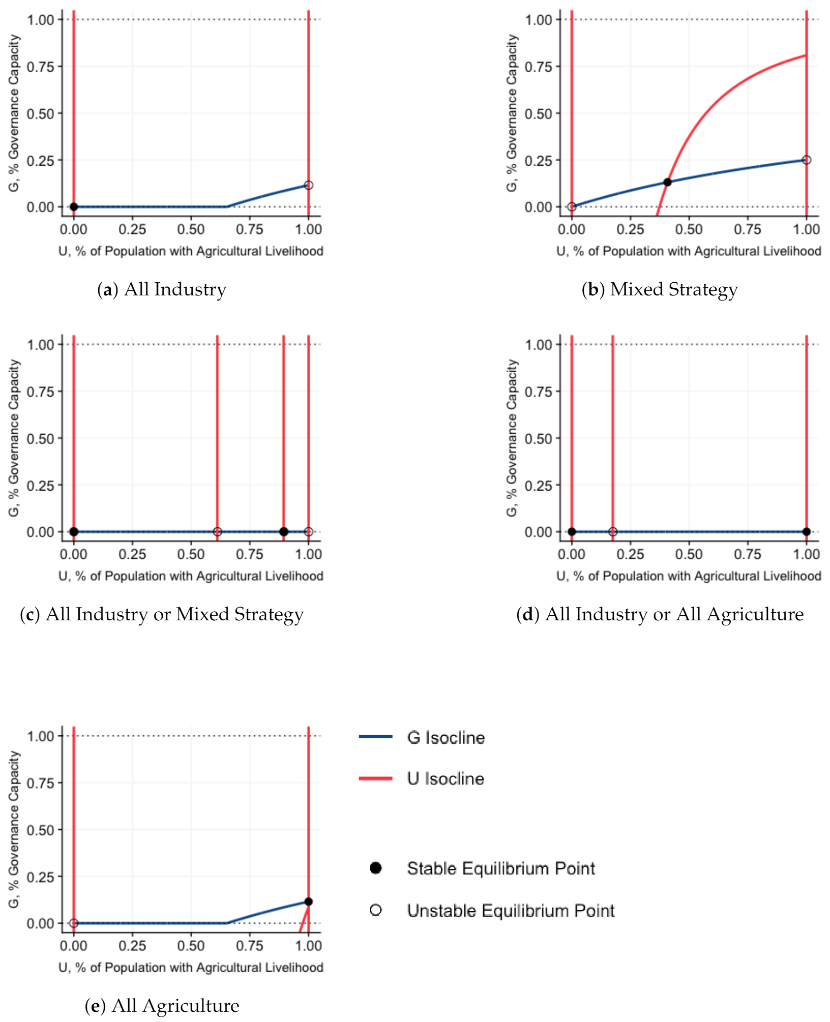 Sustainability 13 02013 g004