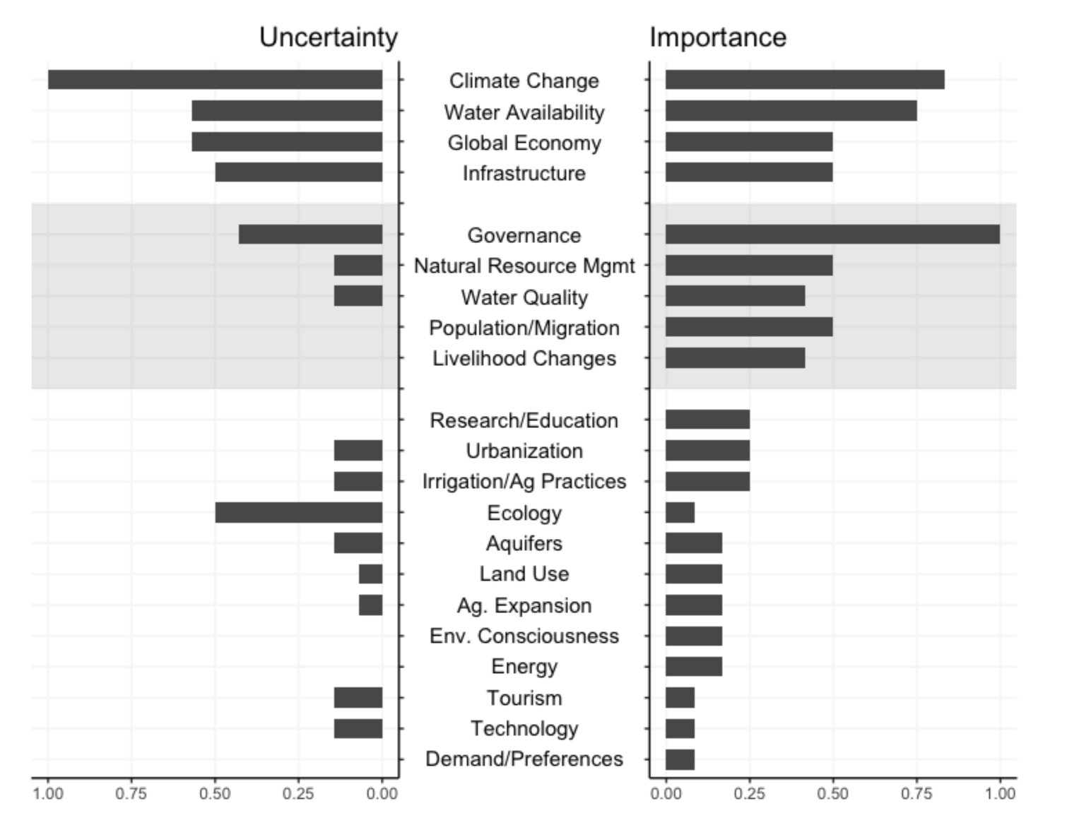 Sustainability 13 02013 g0a1