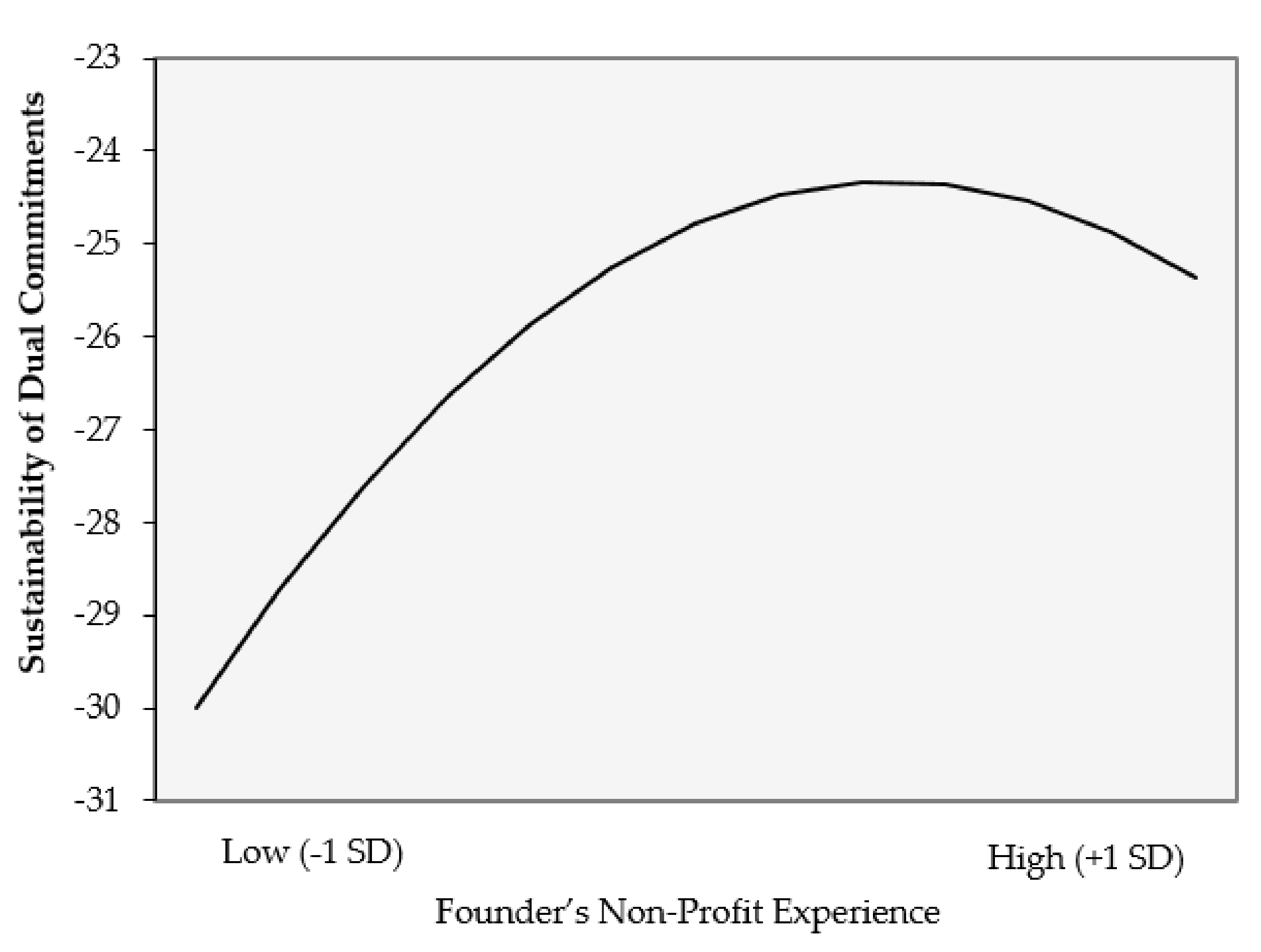 Sustainability 13 02014 g001