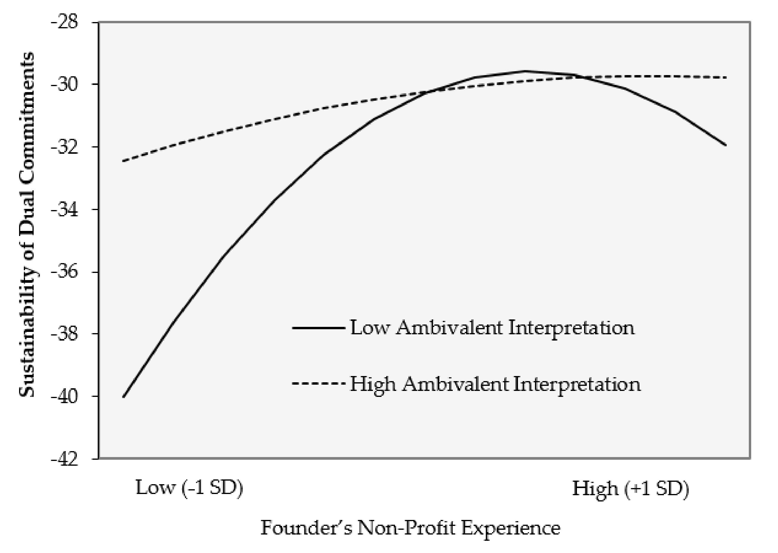 Sustainability 13 02014 g002