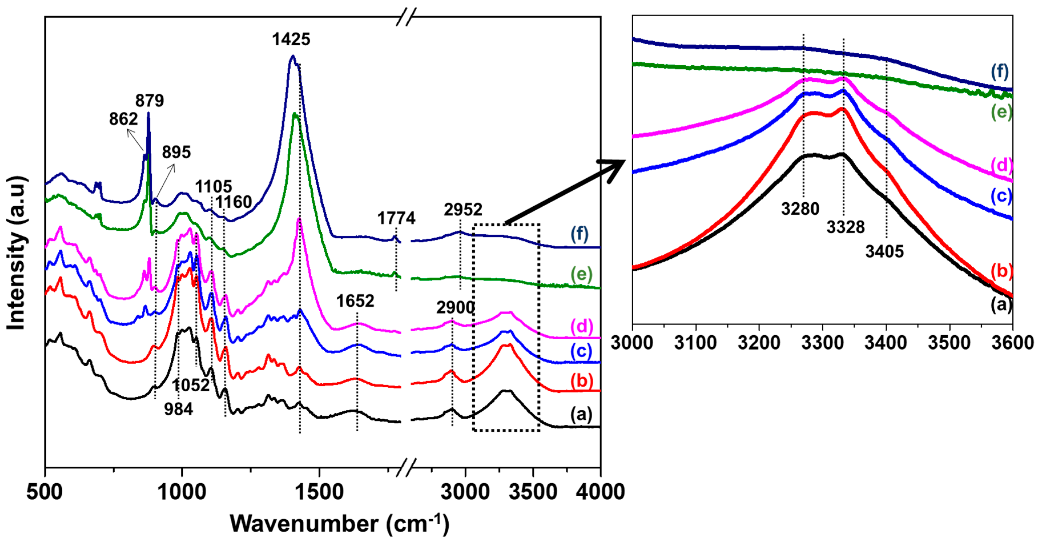 Sustainability 13 02015 g004