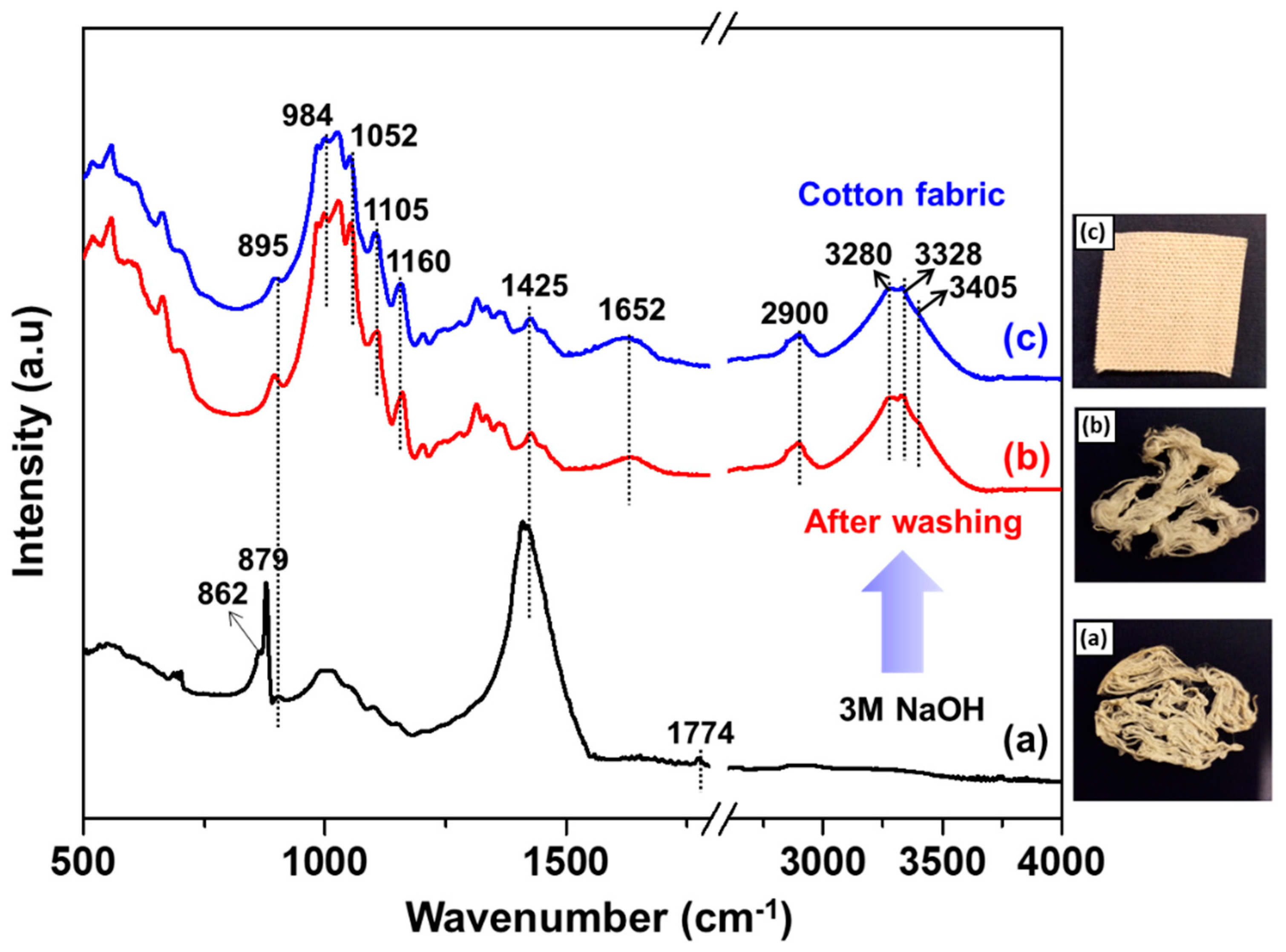 Sustainability 13 02015 g006